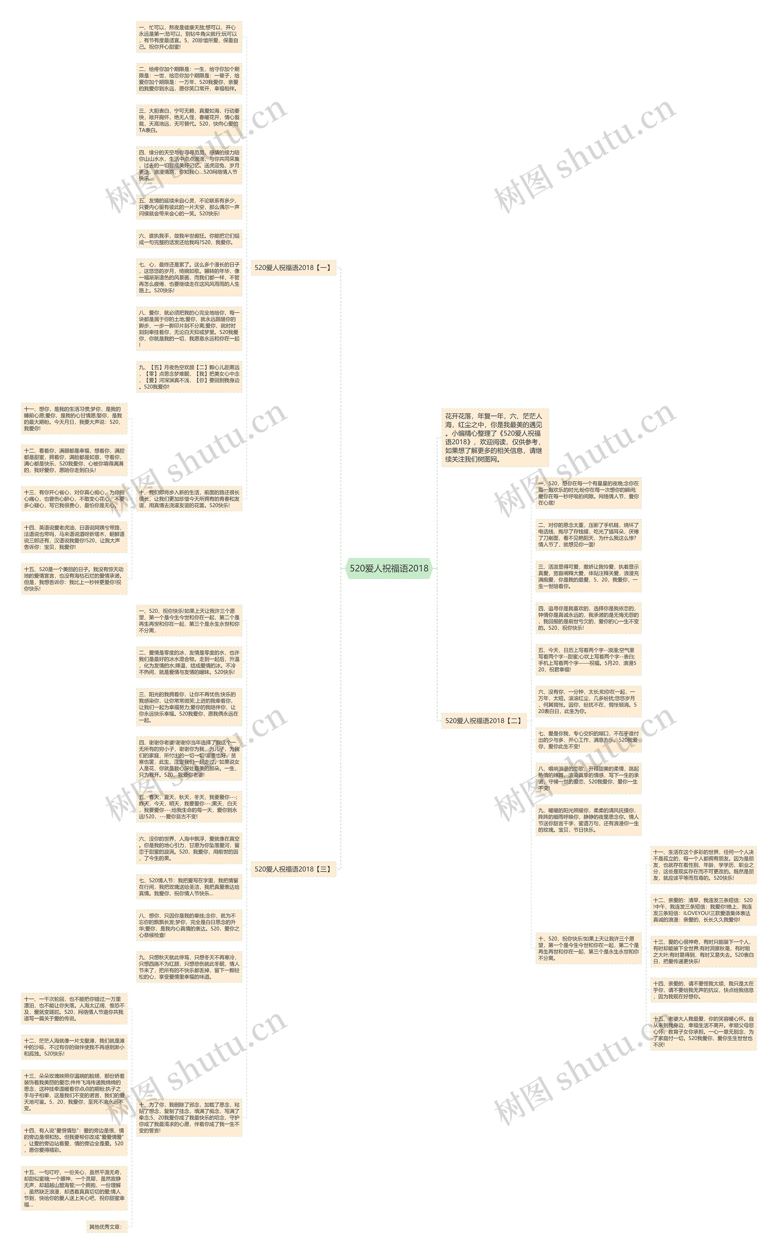 520爱人祝福语2018思维导图