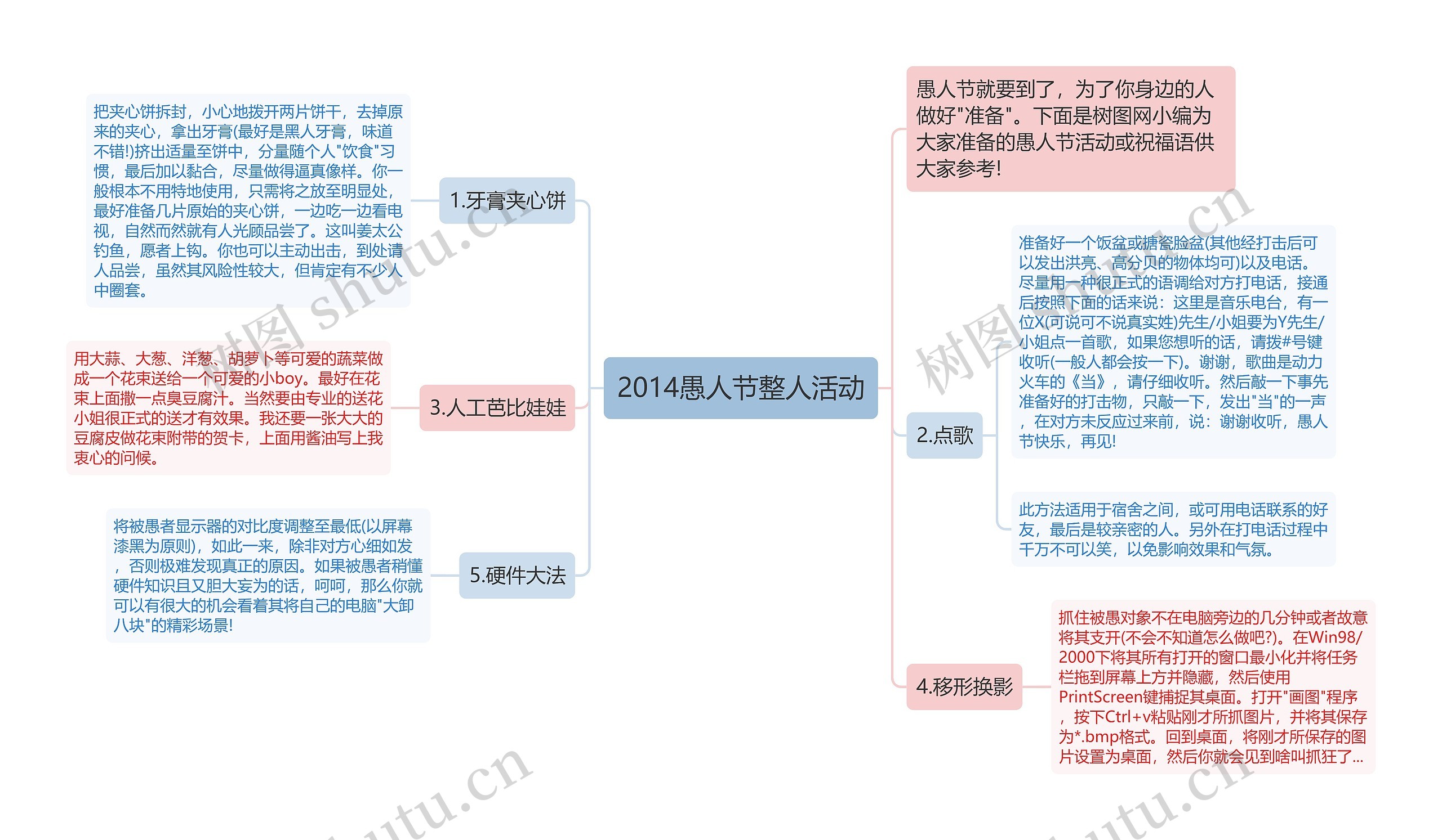 2014愚人节整人活动思维导图