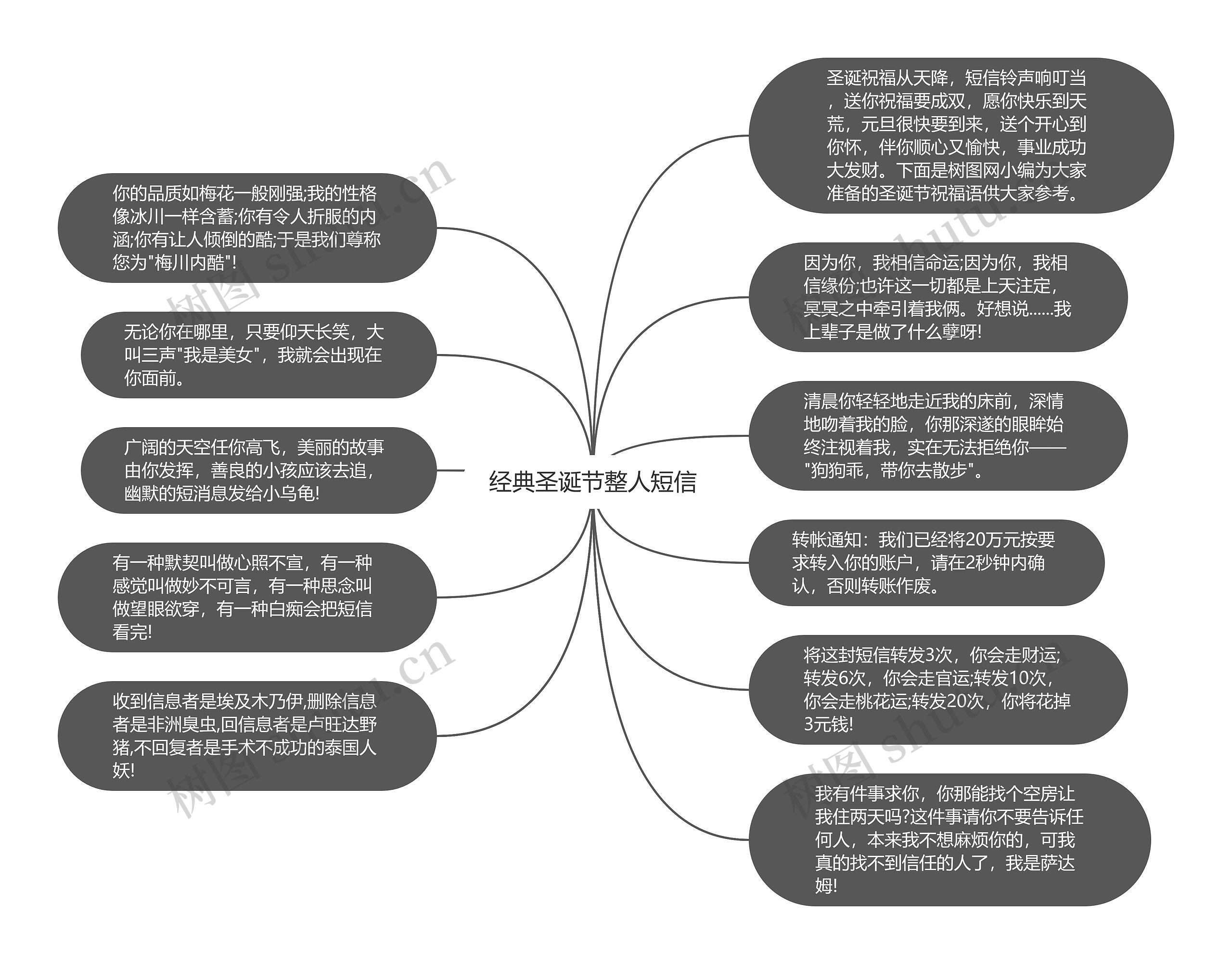 经典圣诞节整人短信思维导图