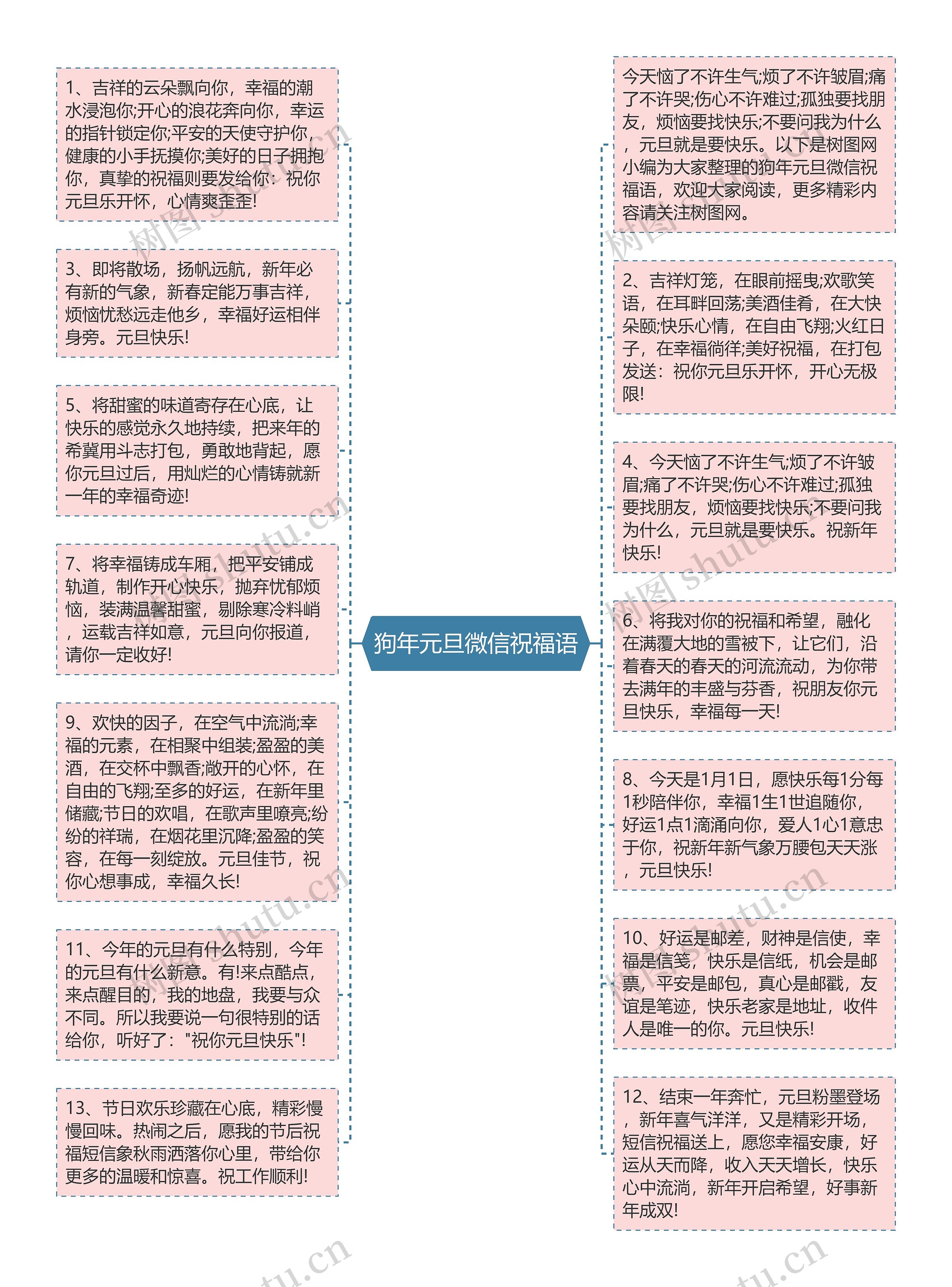 狗年元旦微信祝福语思维导图