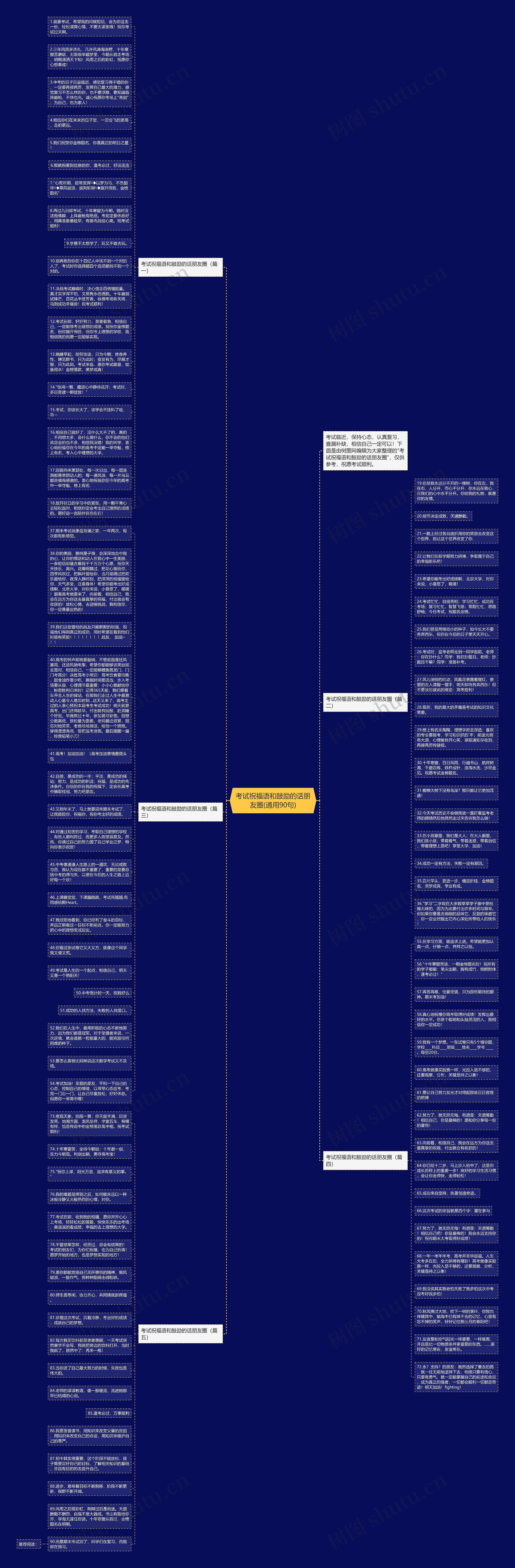考试祝福语和鼓励的话朋友圈(通用90句)思维导图