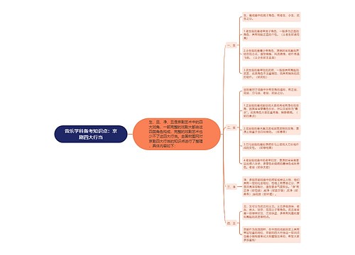 音乐学科备考知识点：京剧四大行当