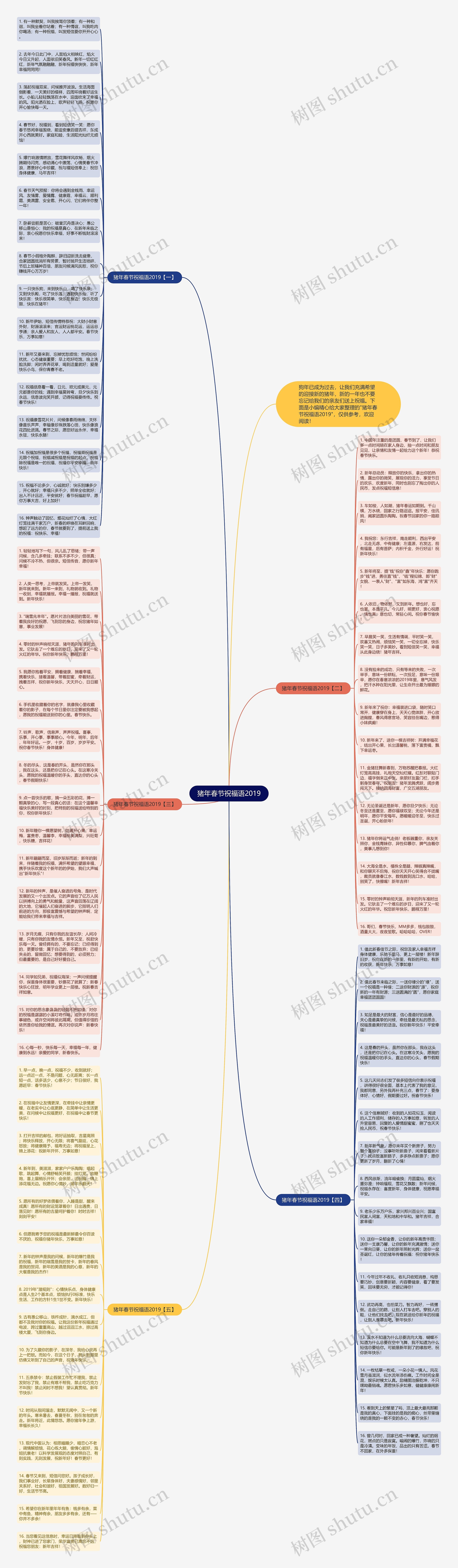 猪年春节祝福语2019思维导图