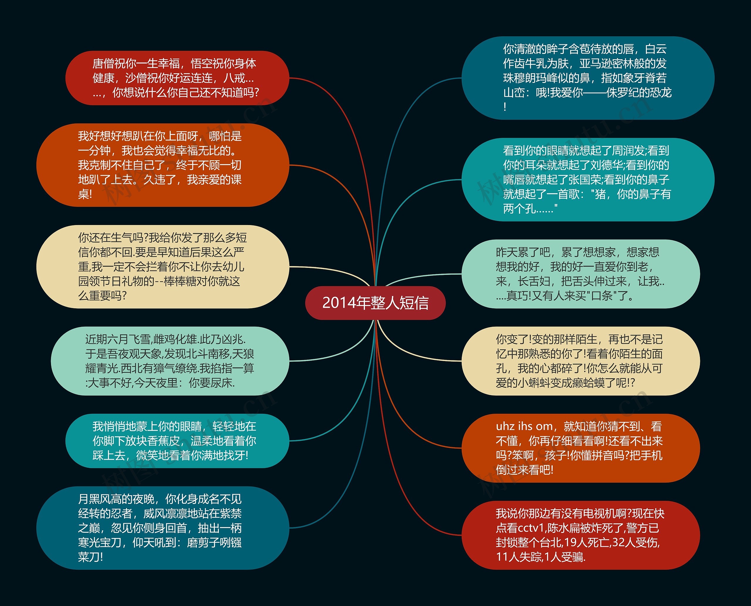 2014年整人短信思维导图高清图 2014年整人短信思维导图