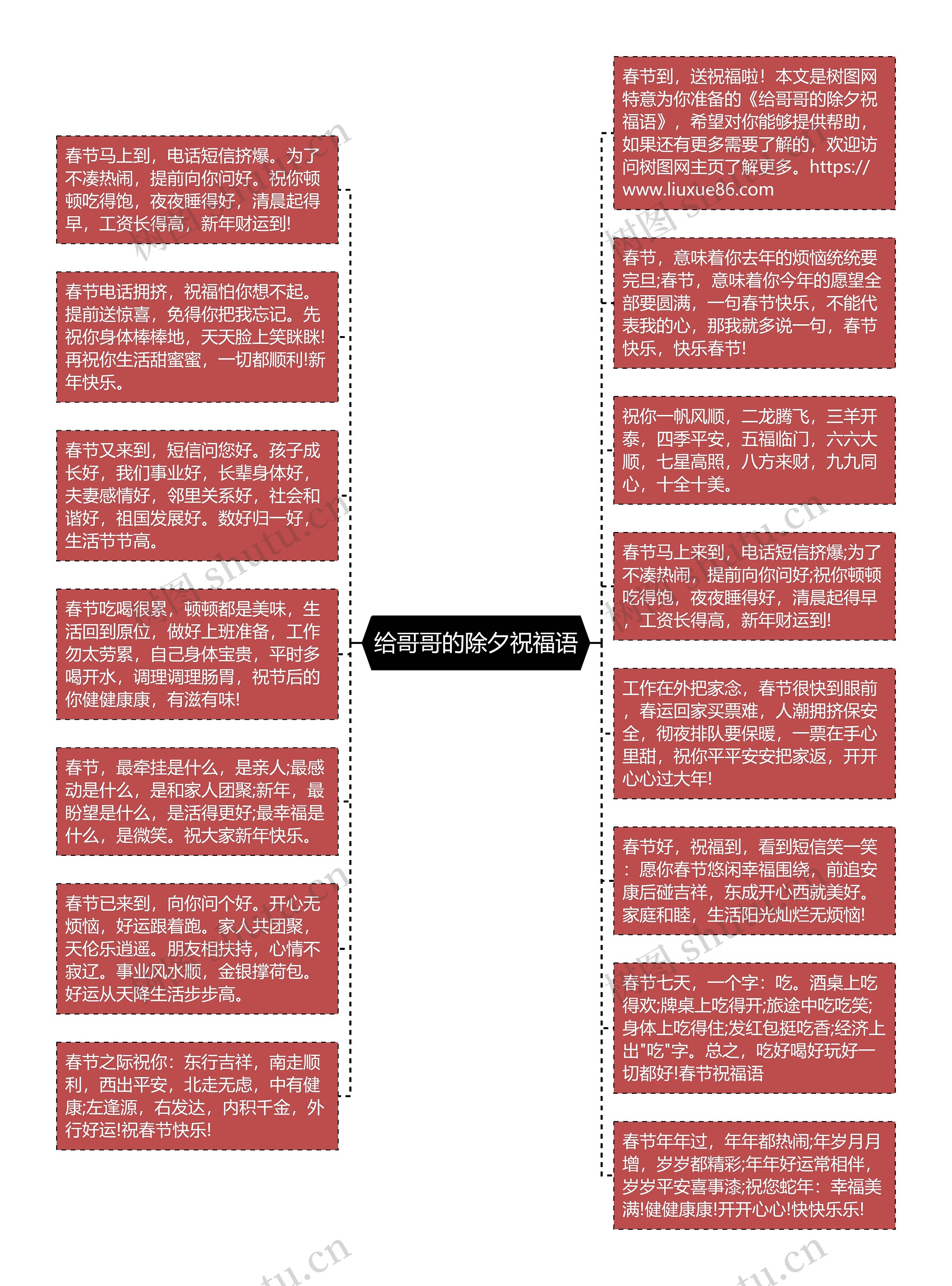 给哥哥的除夕祝福语思维导图