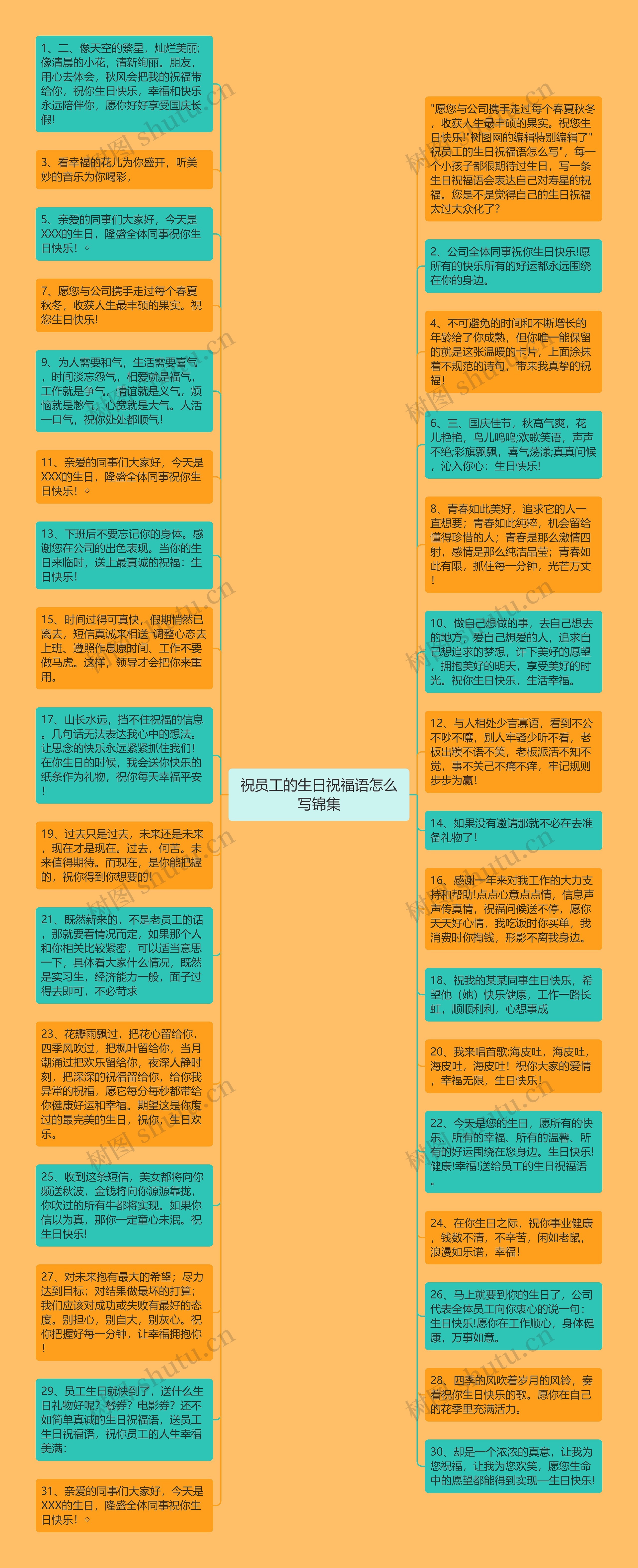 祝员工的生日祝福语怎么写锦集