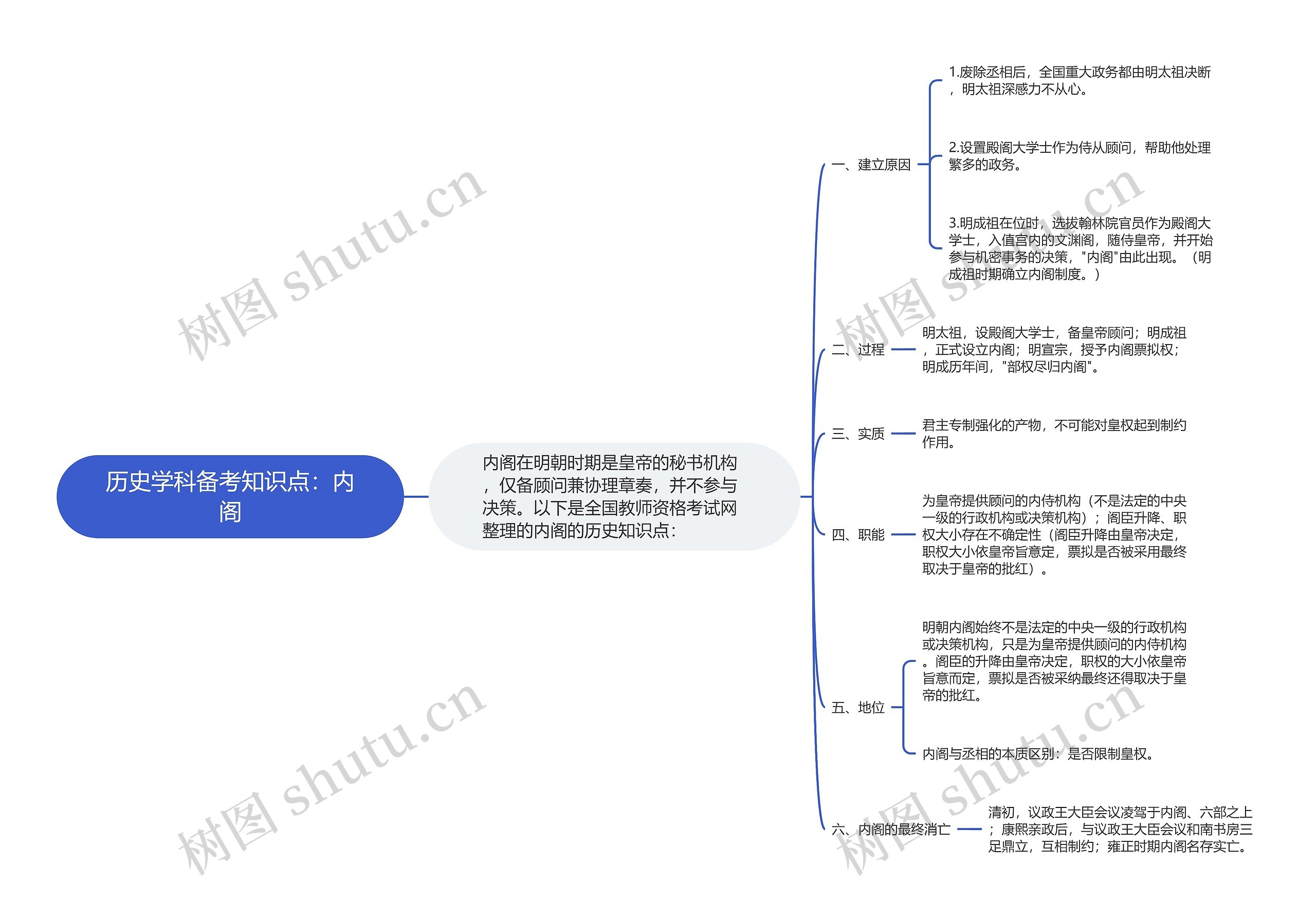 历史学科备考知识点：内阁