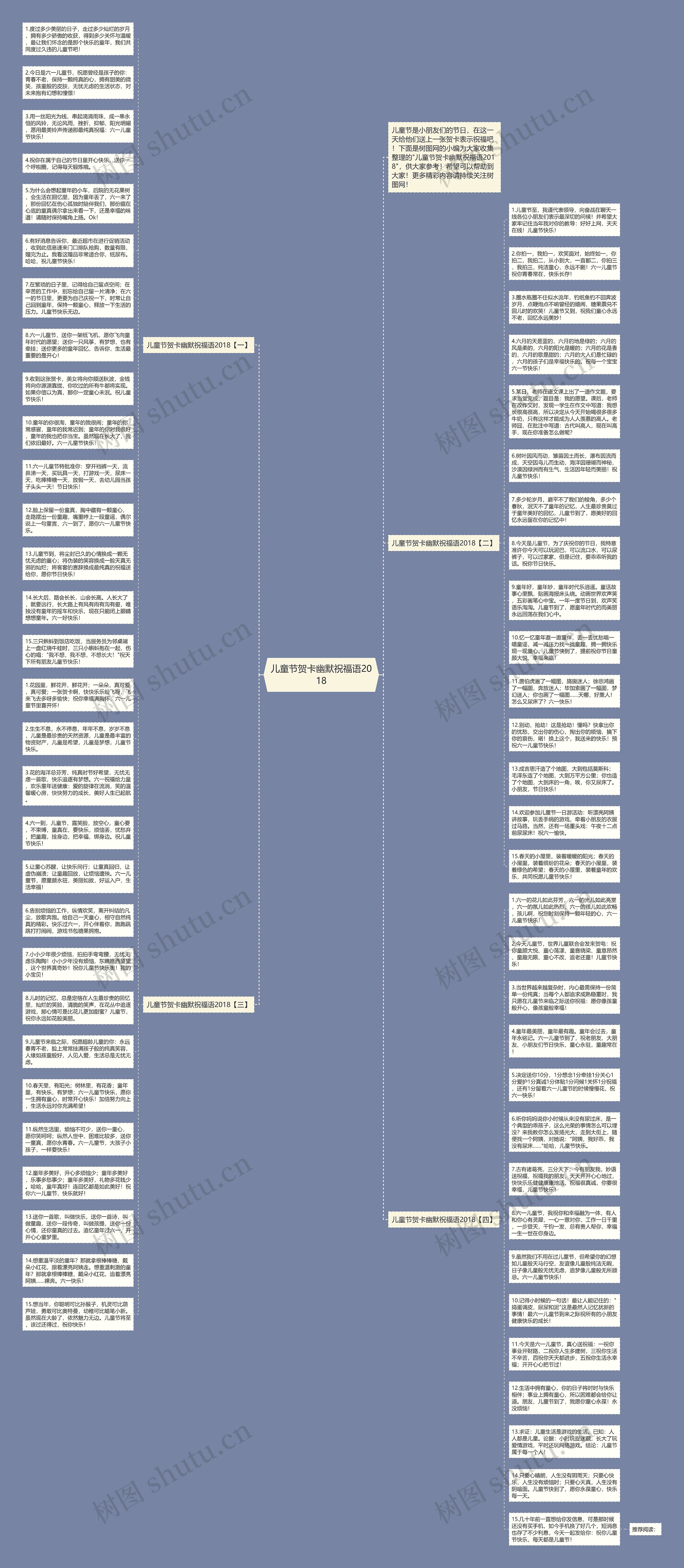 儿童节贺卡幽默祝福语2018思维导图