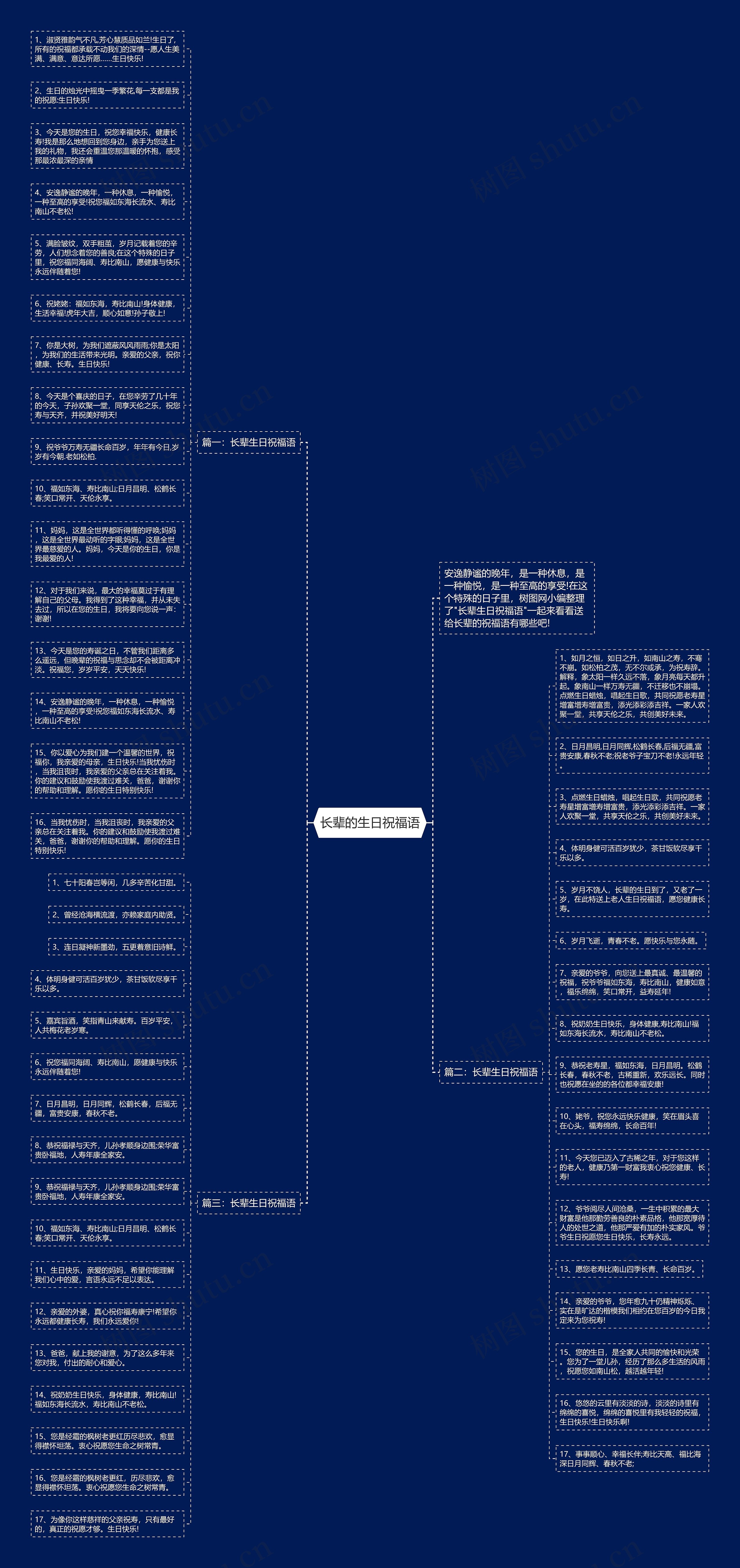 长辈的生日祝福语思维导图
