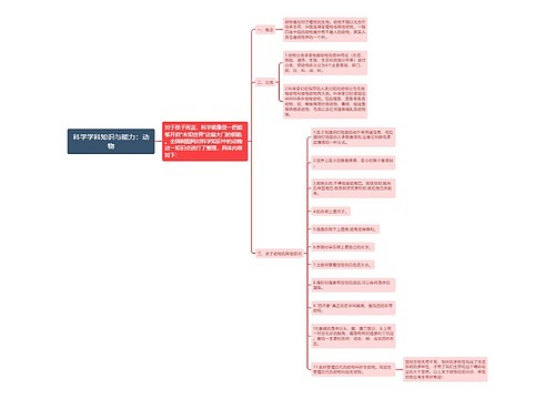 科学学科知识与能力：动物