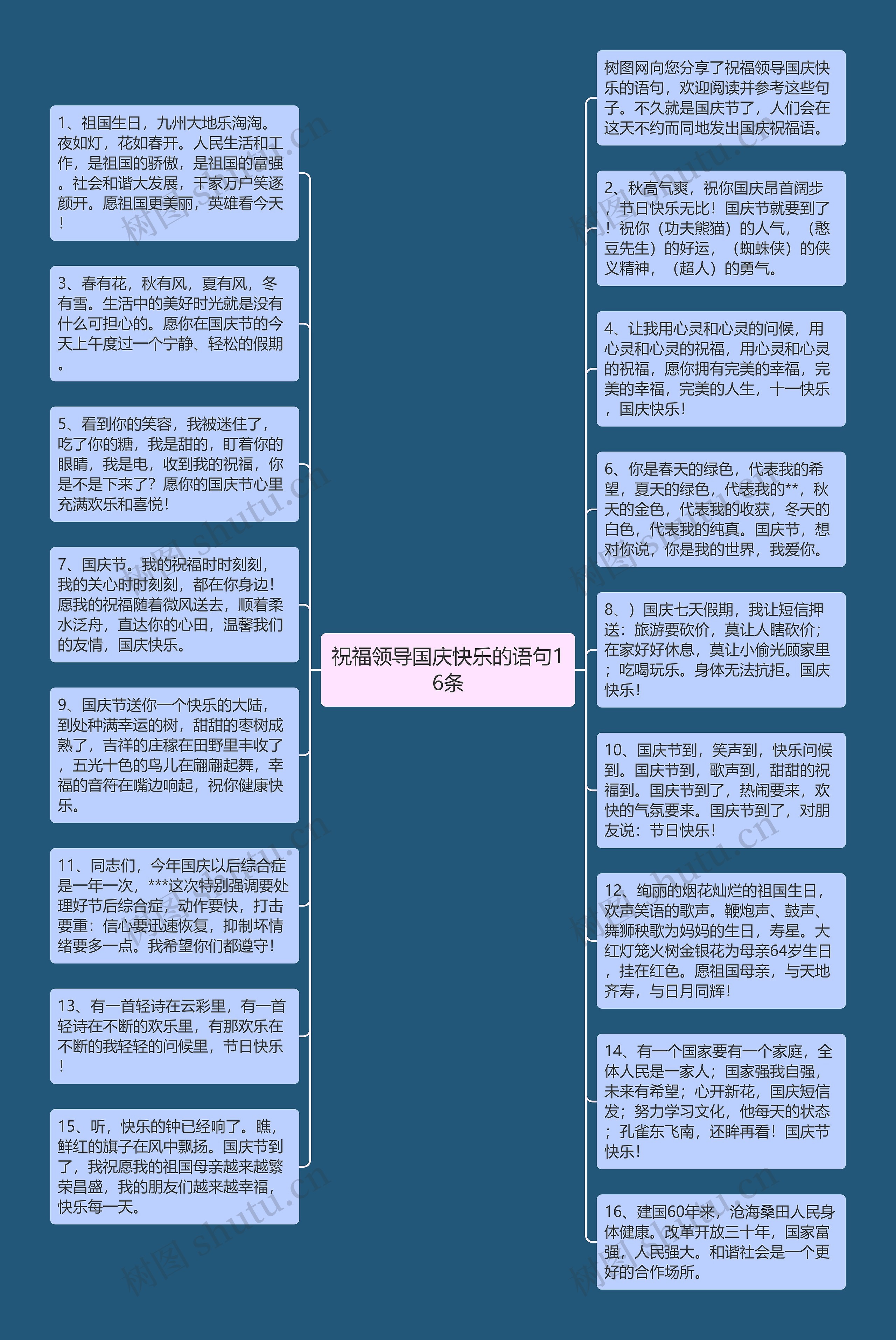 祝福领导国庆快乐的语句16条思维导图