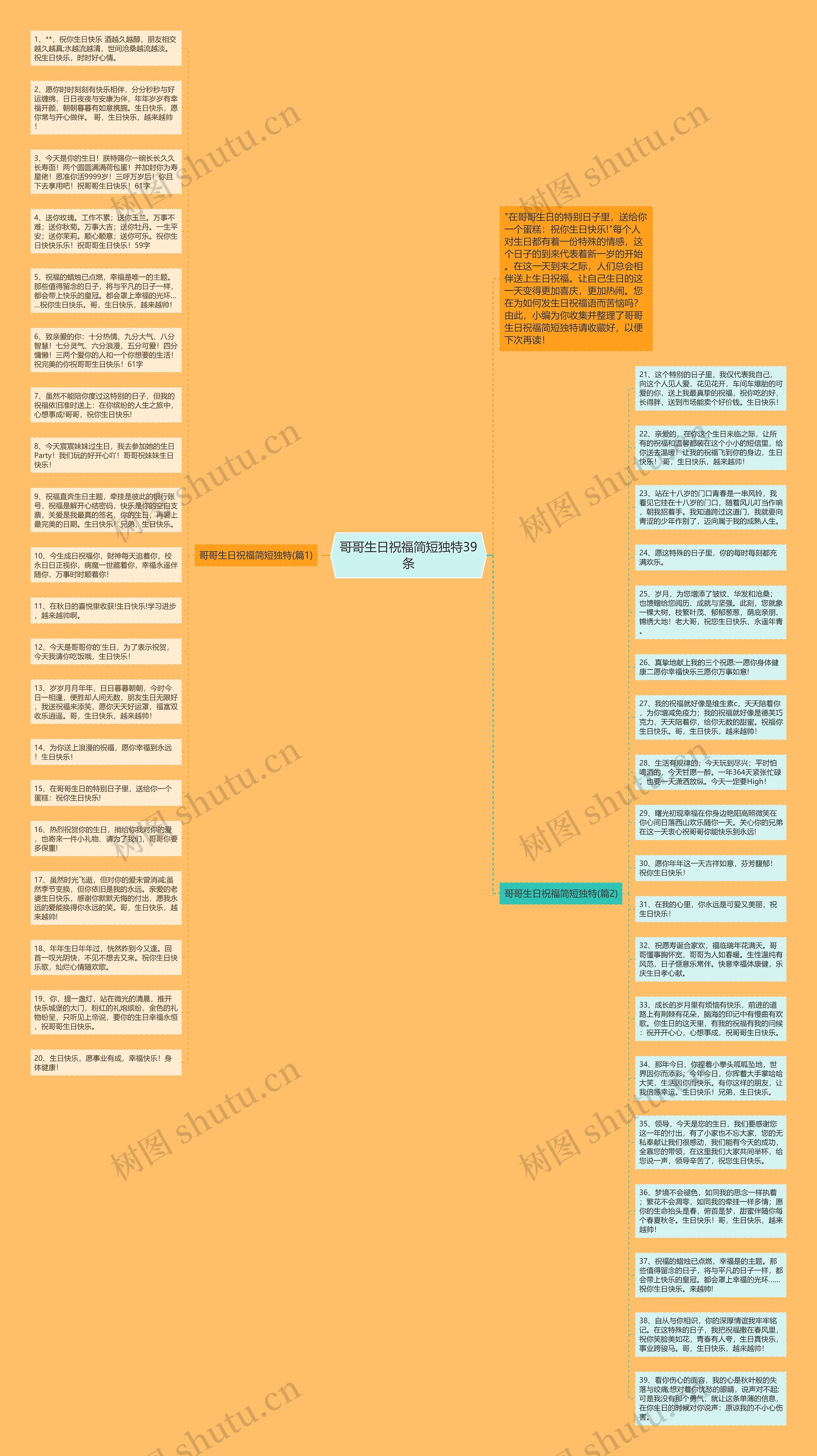 哥哥生日祝福简短独特39条思维导图