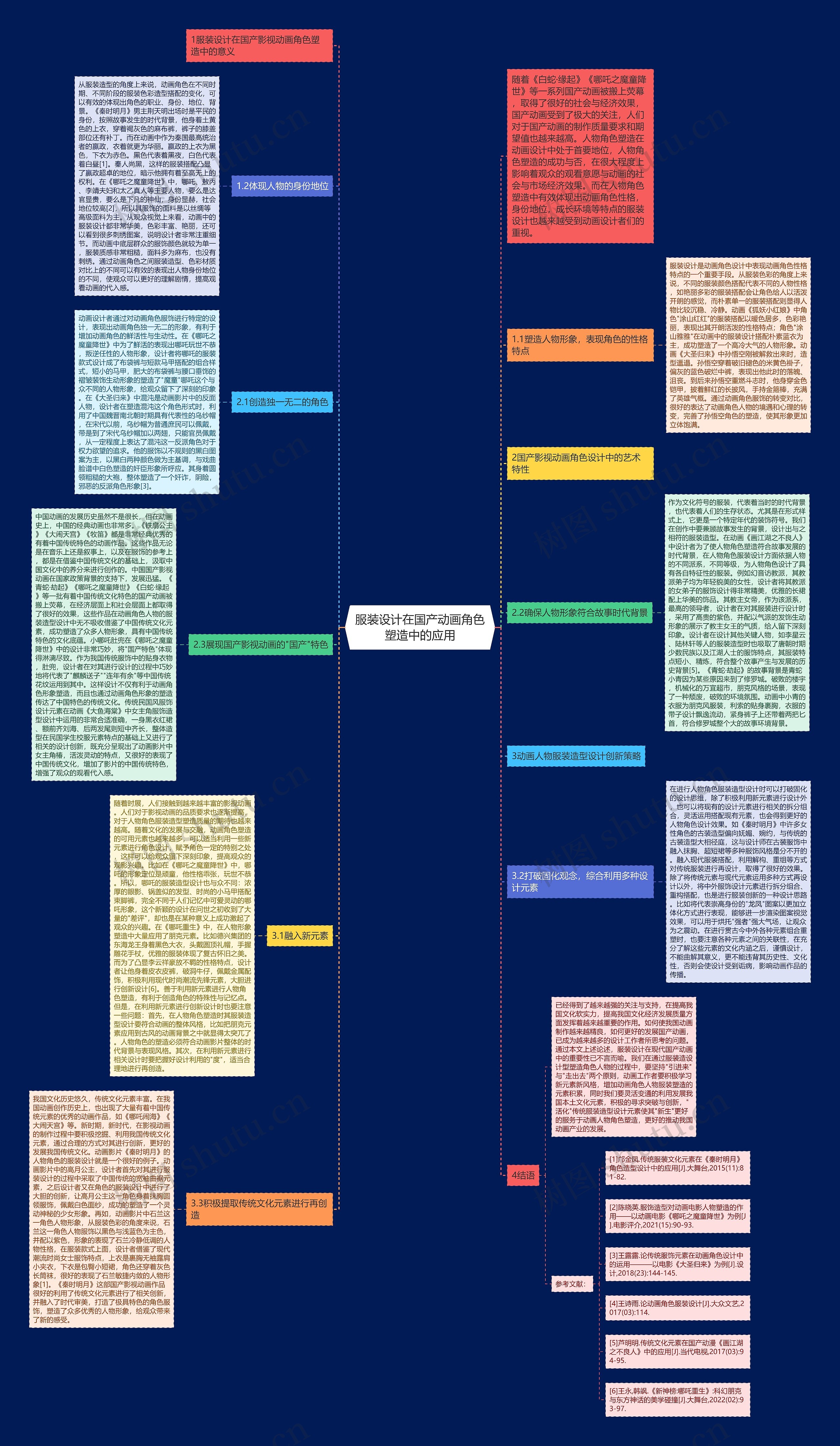服装设计在国产动画角色塑造中的应用思维导图