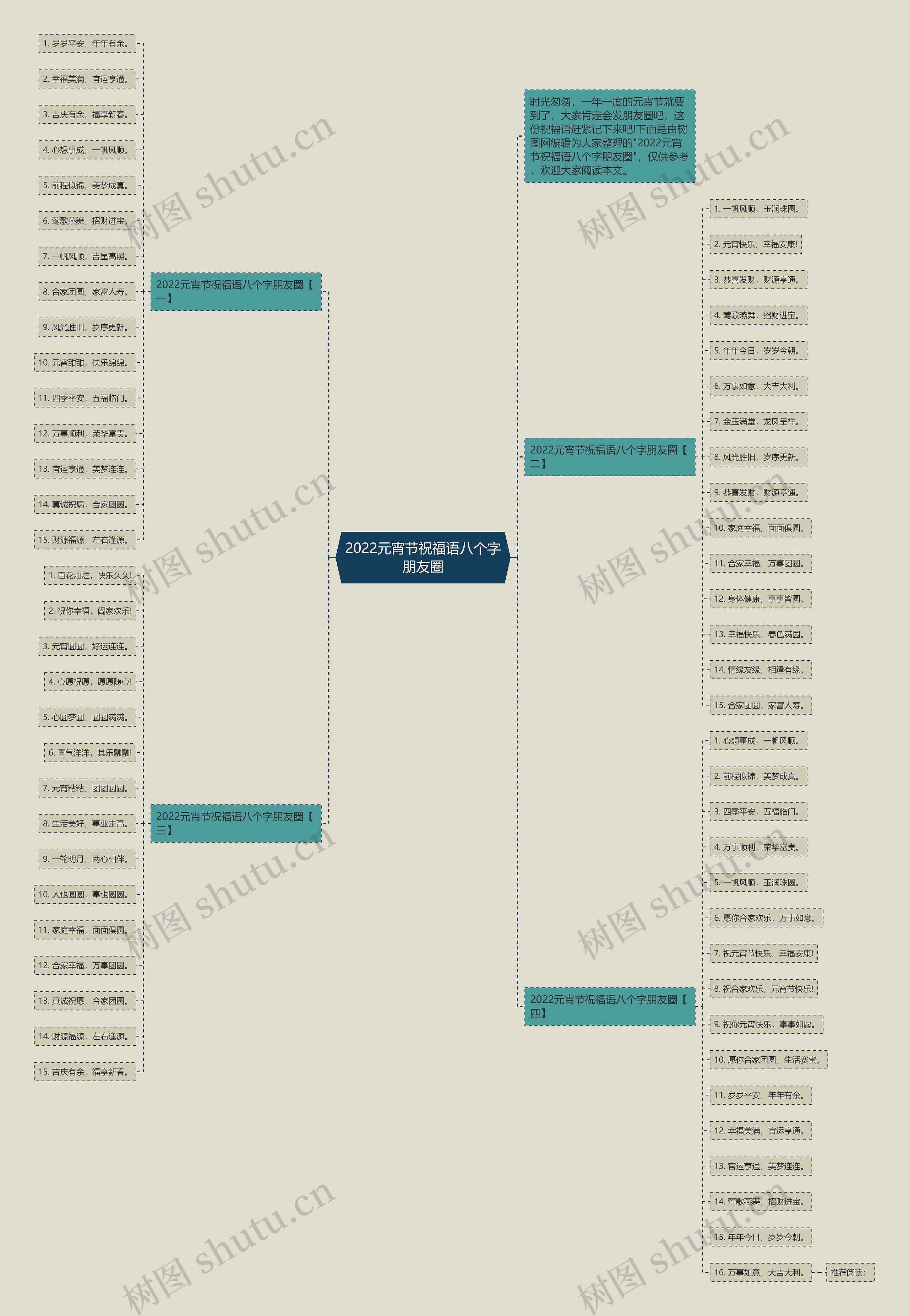 2022元宵节祝福语八个字朋友圈思维导图