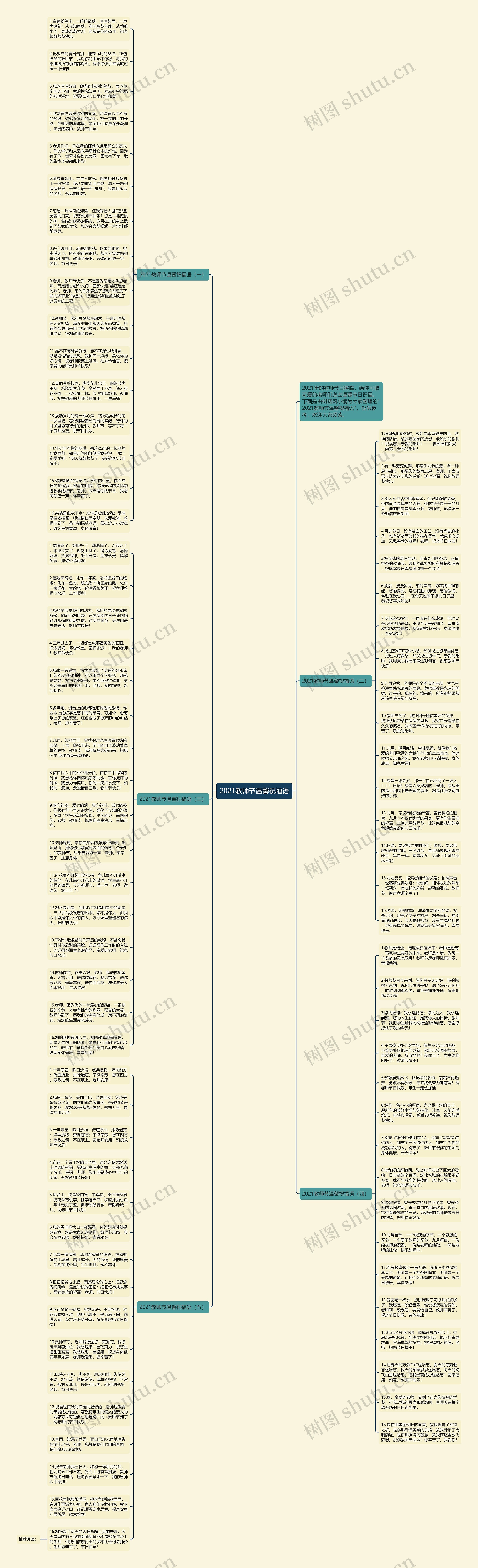 2021教师节温馨祝福语思维导图