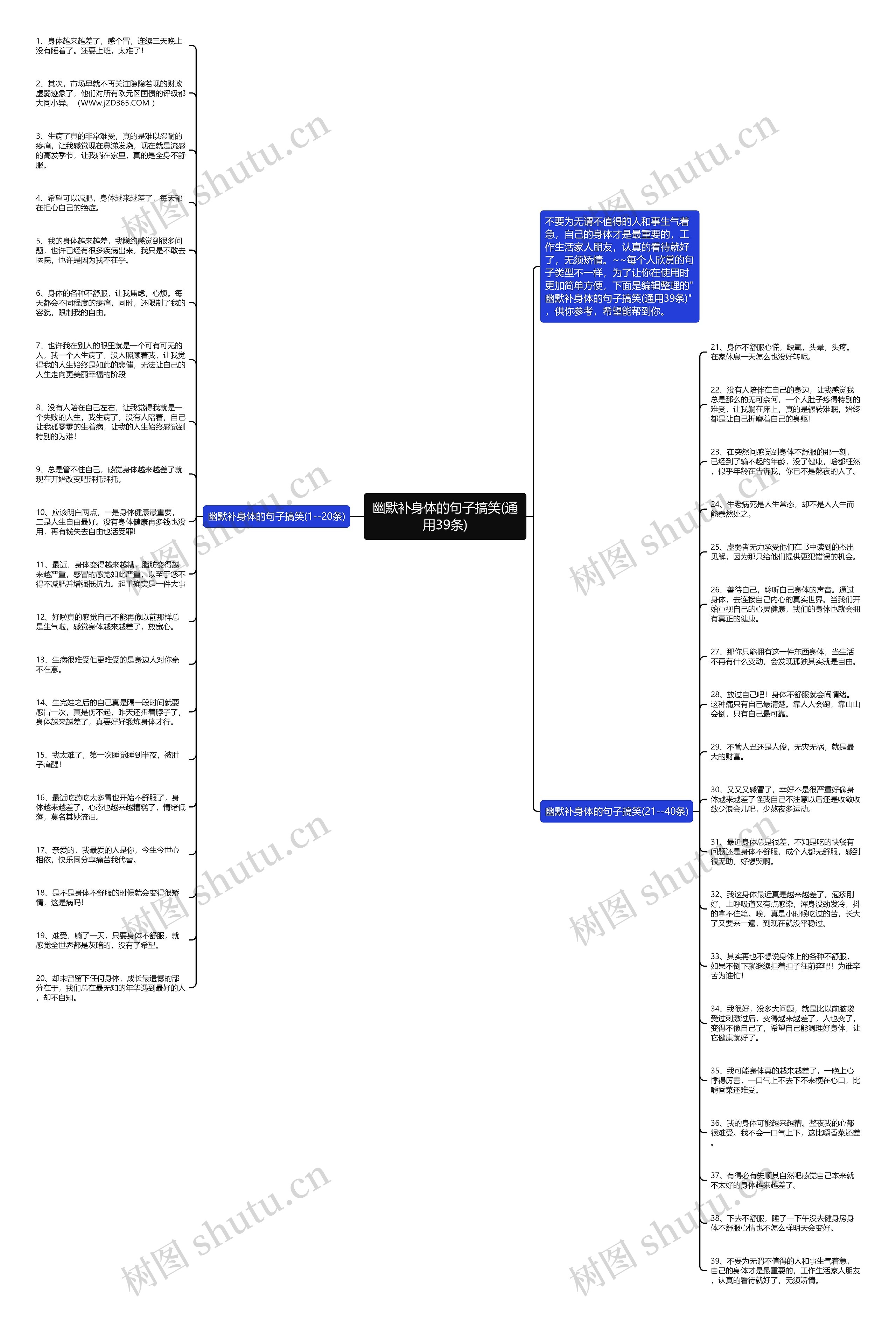 幽默补身体的句子搞笑(通用39条)思维导图