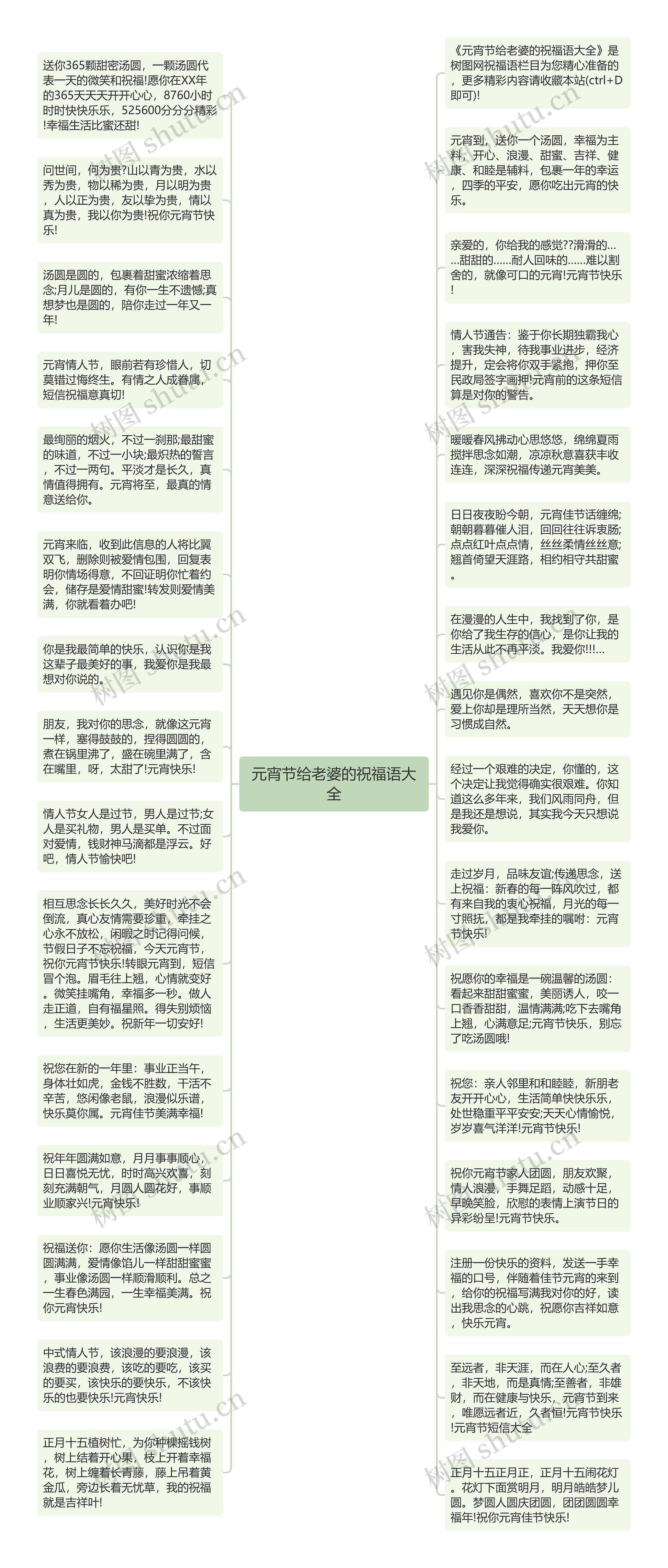 元宵节给老婆的祝福语大全思维导图