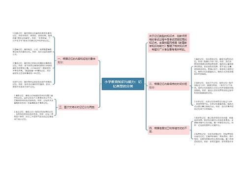 小学教育知识与能力：记忆类型的分类