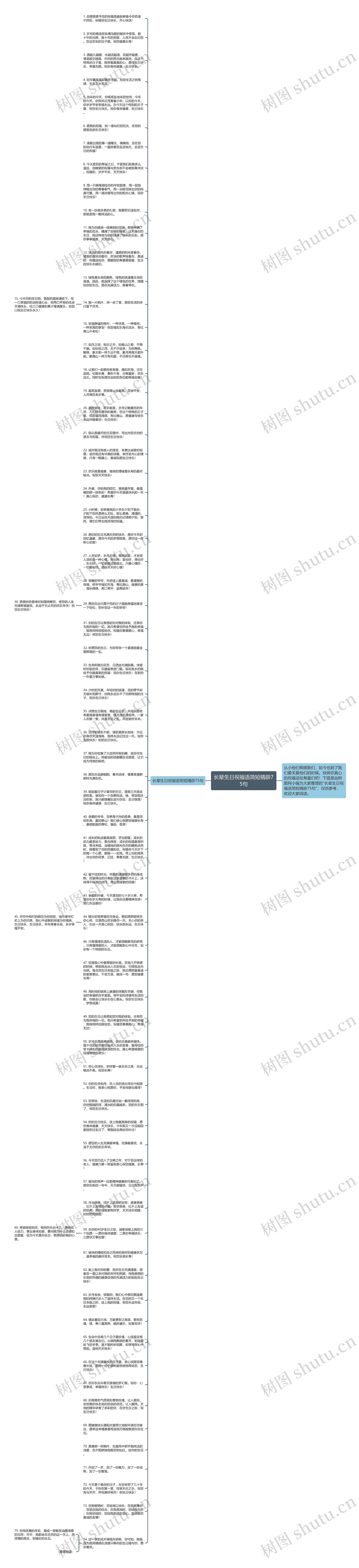 长辈生日祝福语简短精辟75句思维导图
