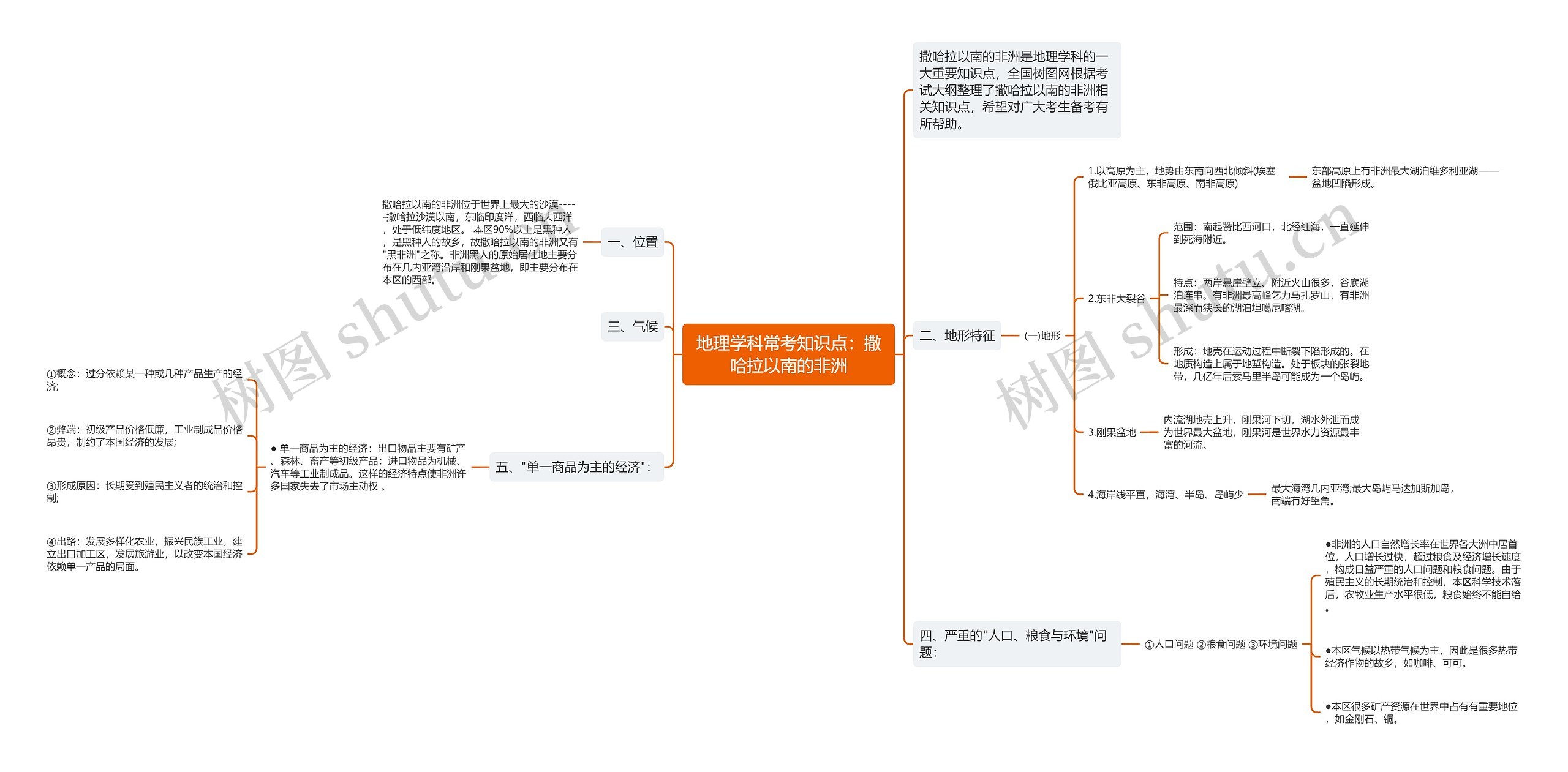 地理学科常考知识点：撒哈拉以南的非洲思维导图