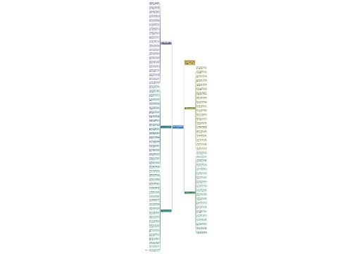 幽默六一儿童节祝福语2021思维导图