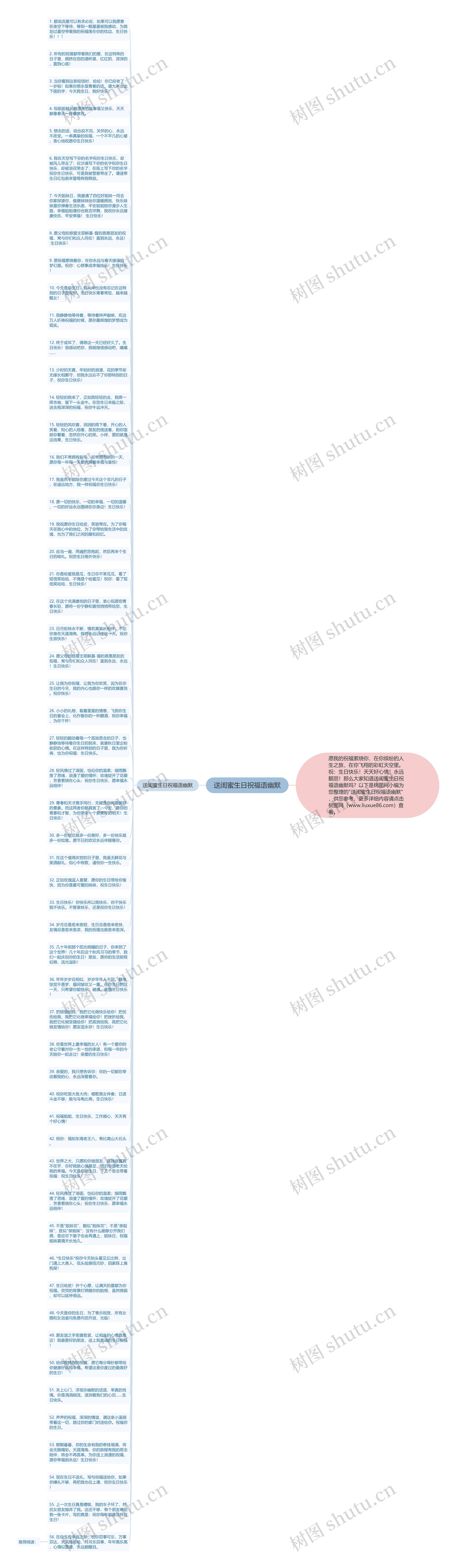 送闺蜜生日祝福语幽默思维导图