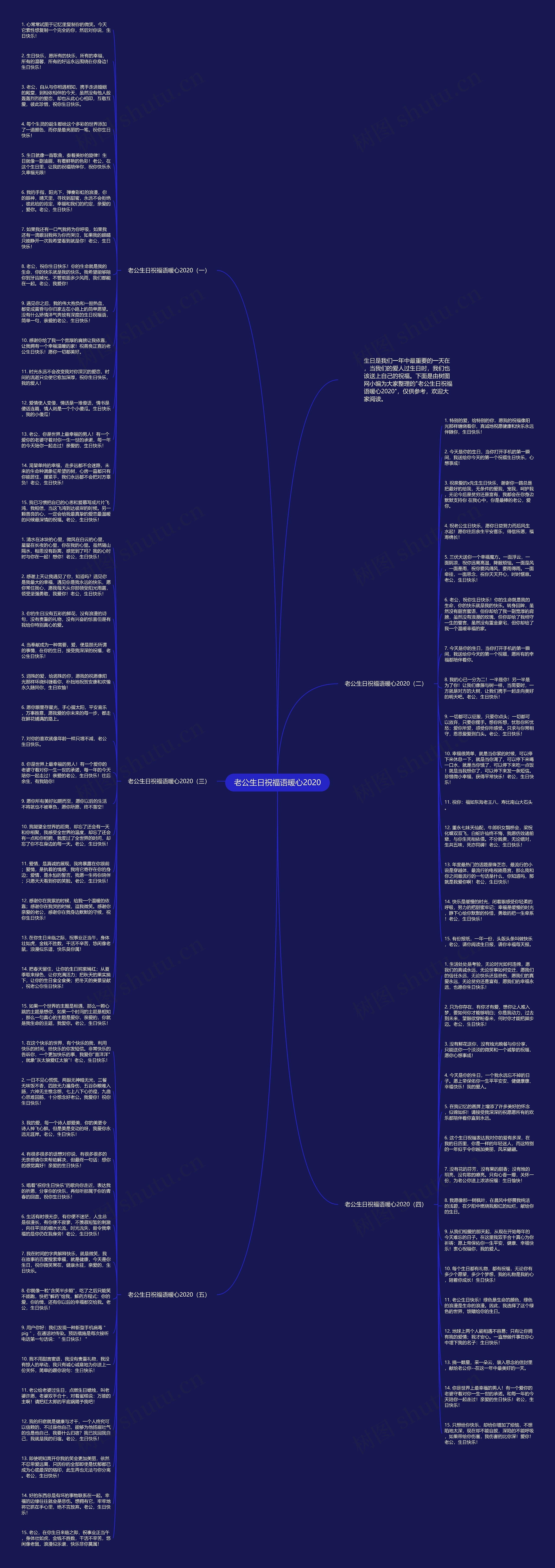 老公生日祝福语暖心2020思维导图高清图 老公生日祝福语暖心2020思维导图