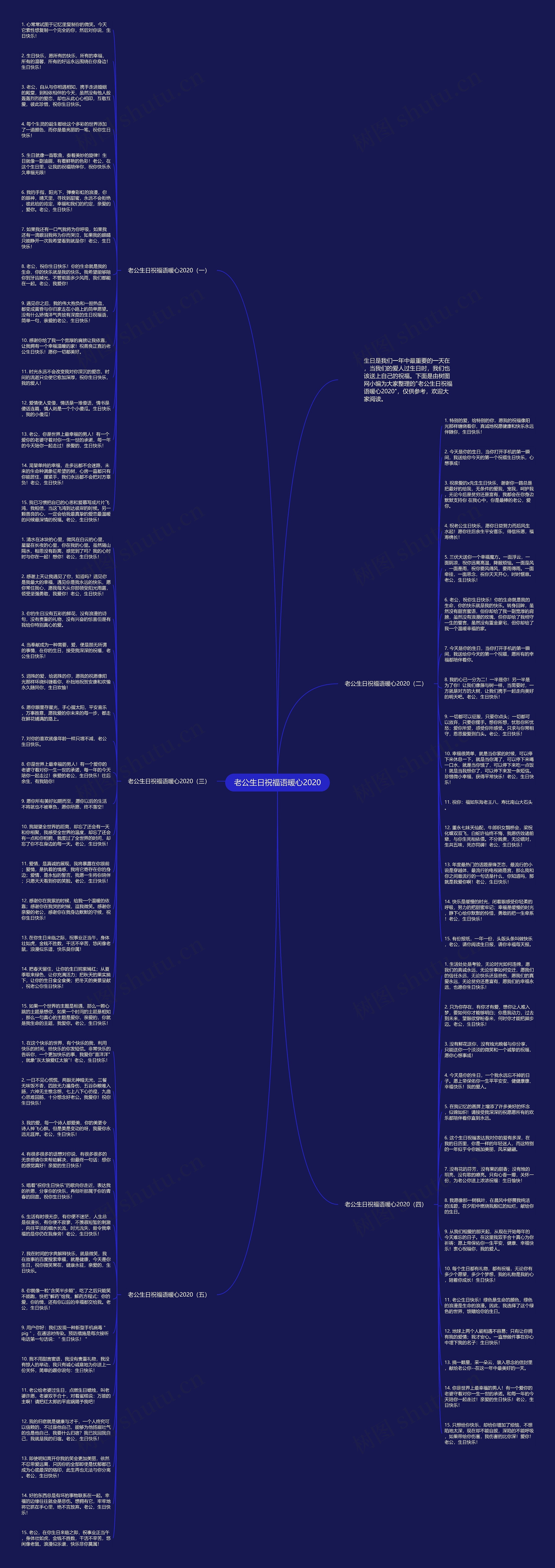 老公生日祝福语暖心2020思维导图