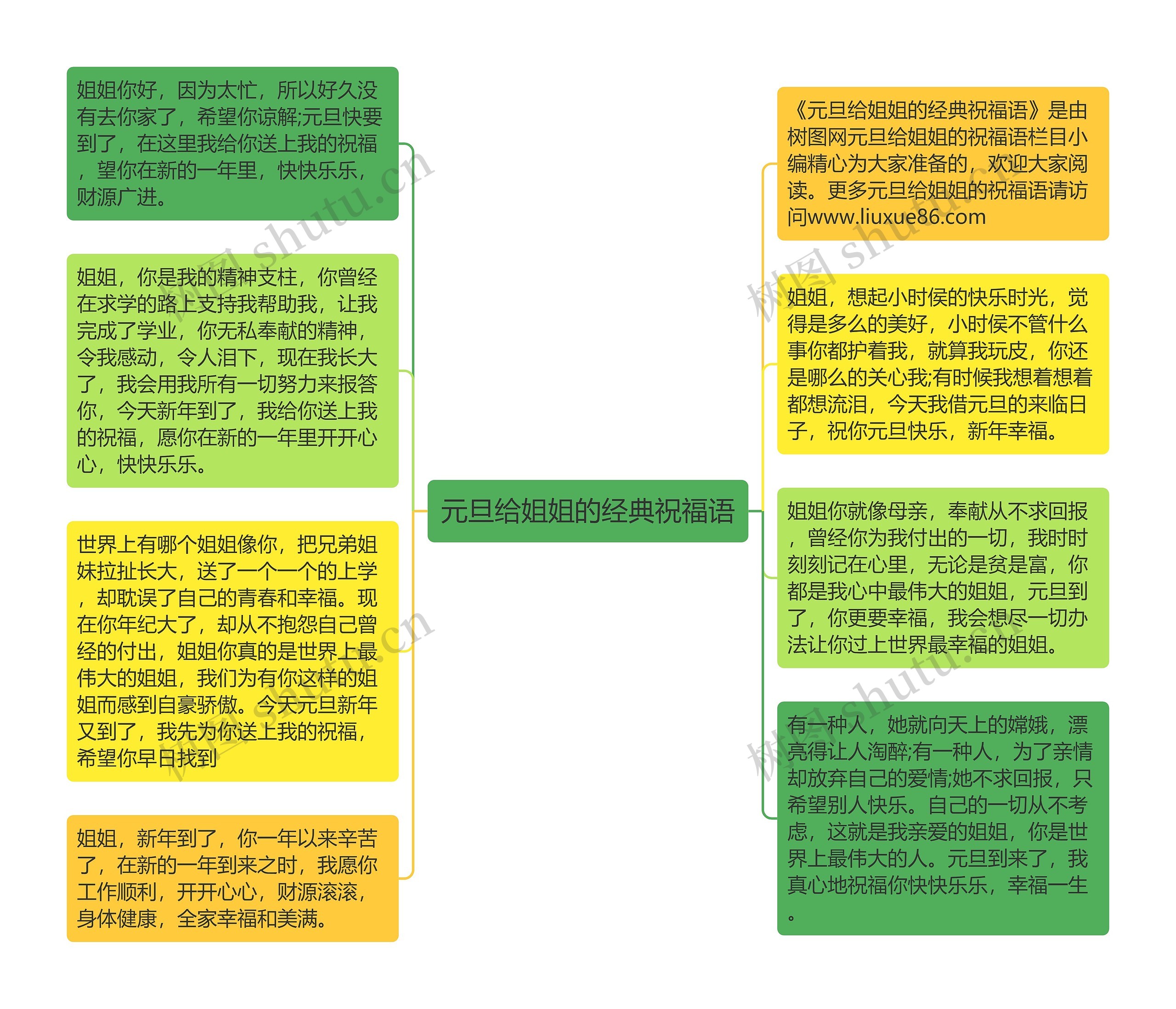 元旦给姐姐的经典祝福语思维导图