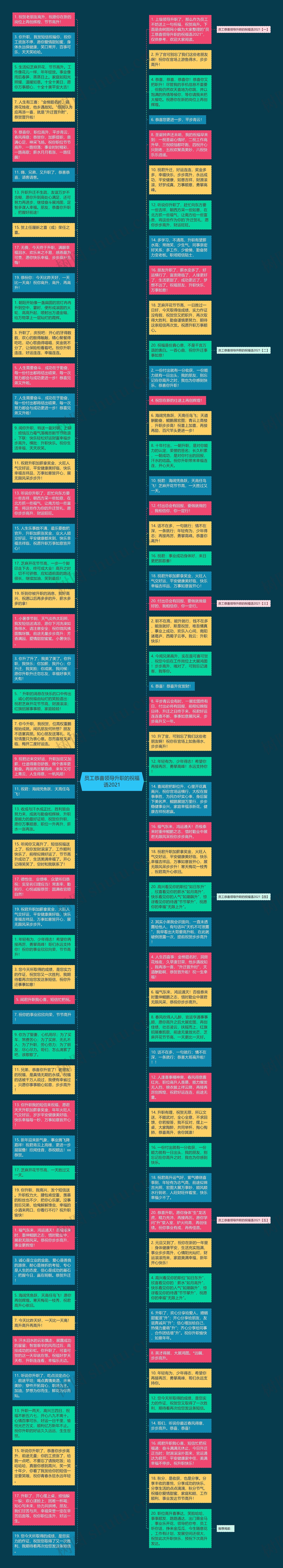 员工恭喜领导升职的祝福语2021思维导图
