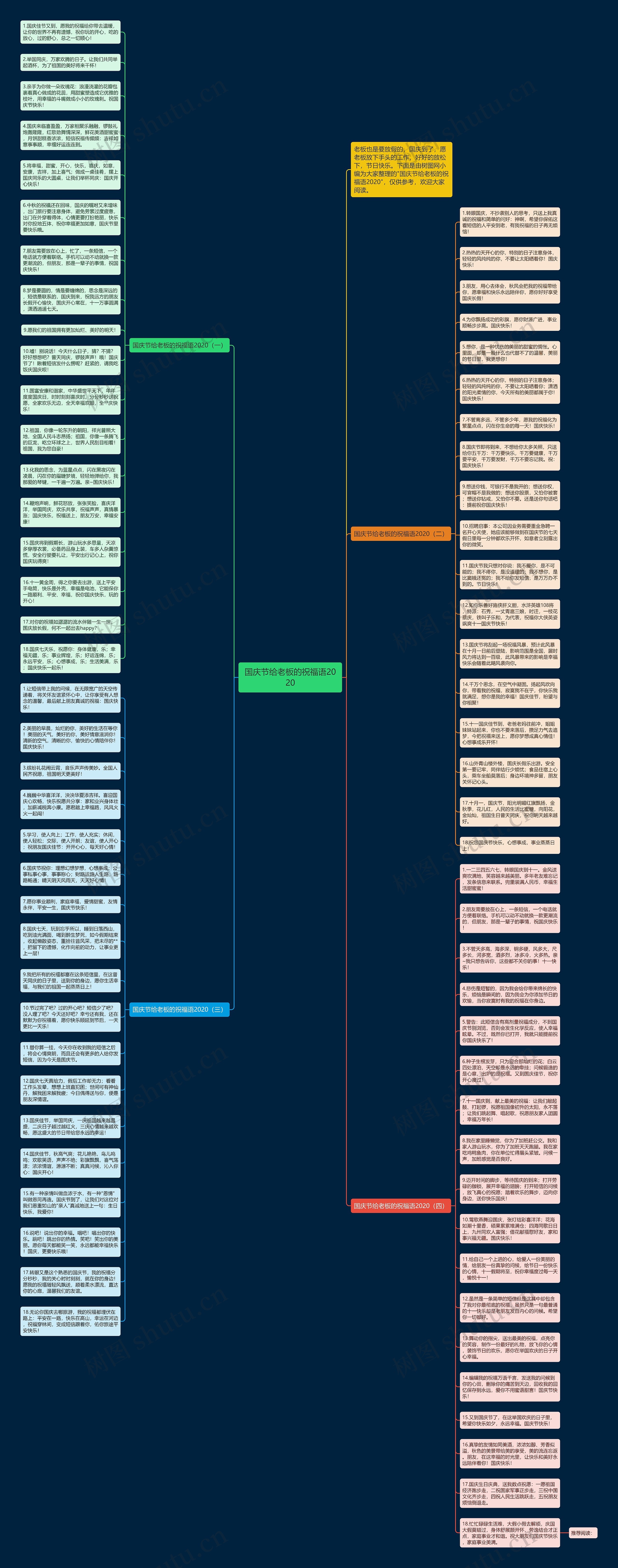 国庆节给老板的祝福语2020思维导图