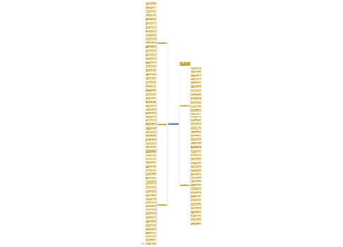 2020闺蜜生日祝福语温馨思维导图