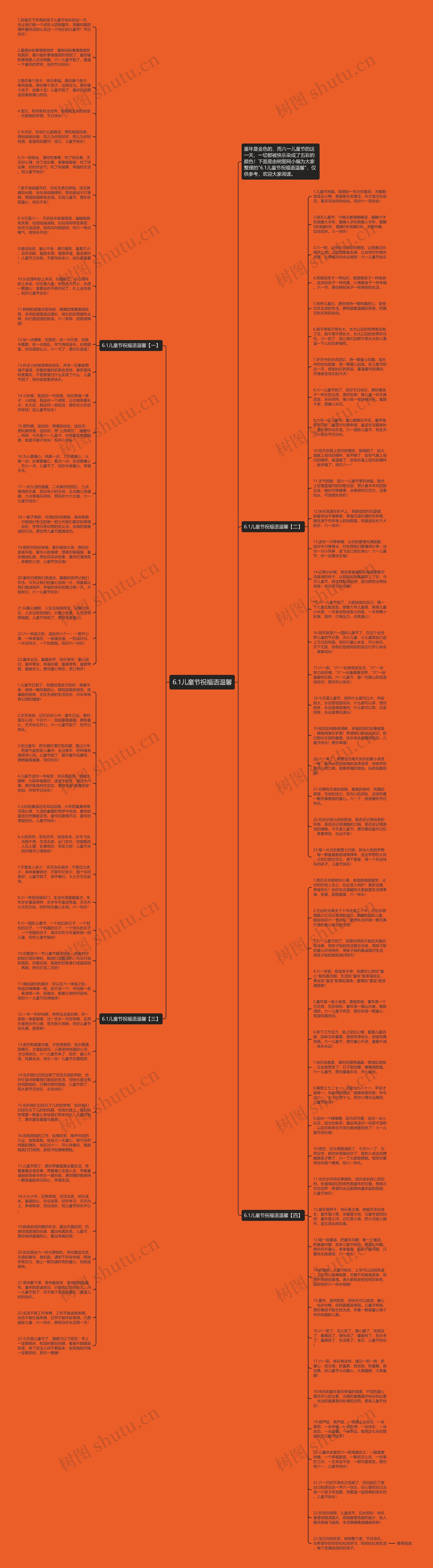 6.1儿童节祝福语温馨思维导图