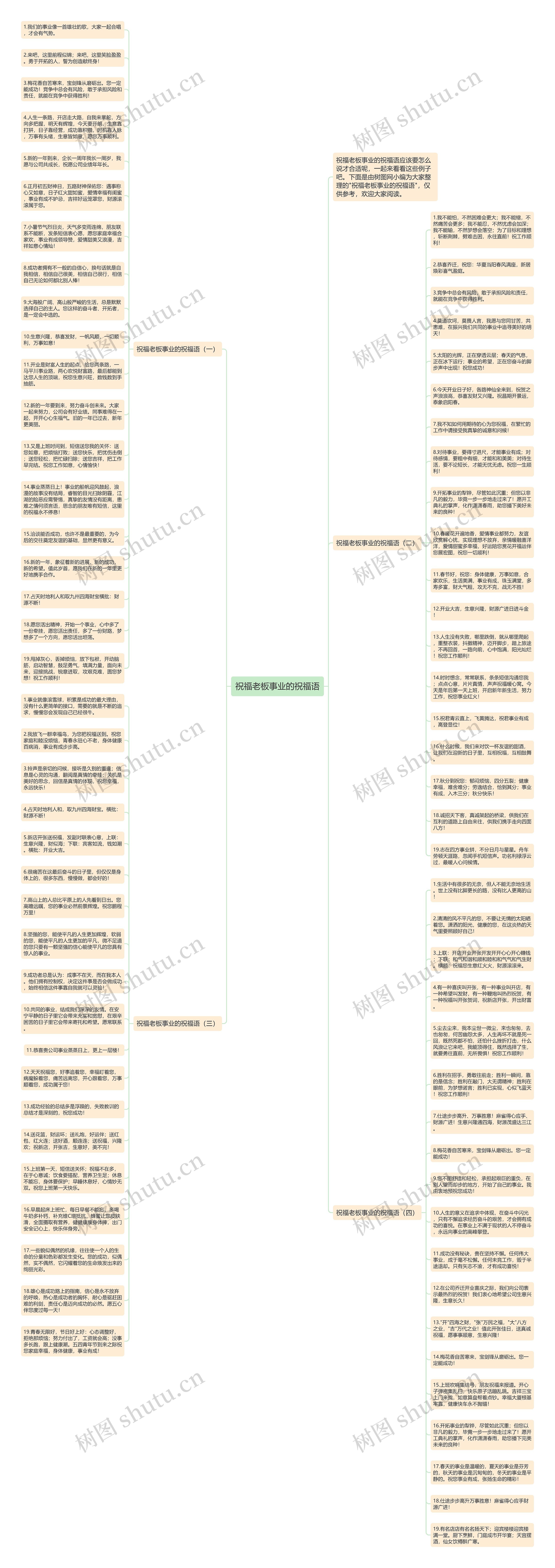 祝福老板事业的祝福语思维导图