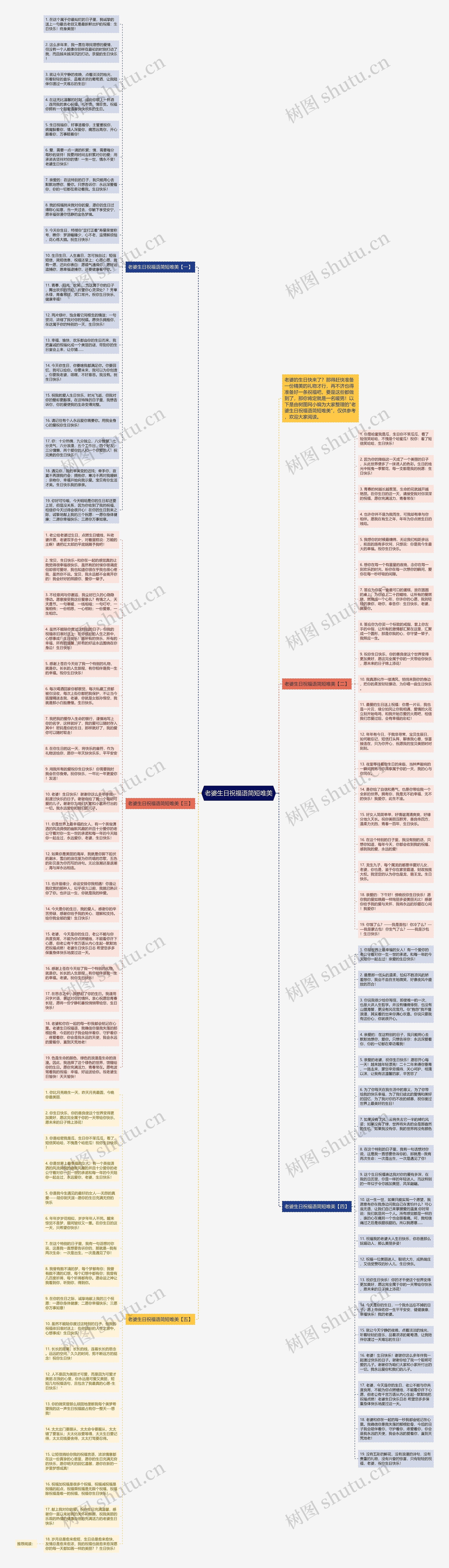 老婆生日祝福语简短唯美思维导图