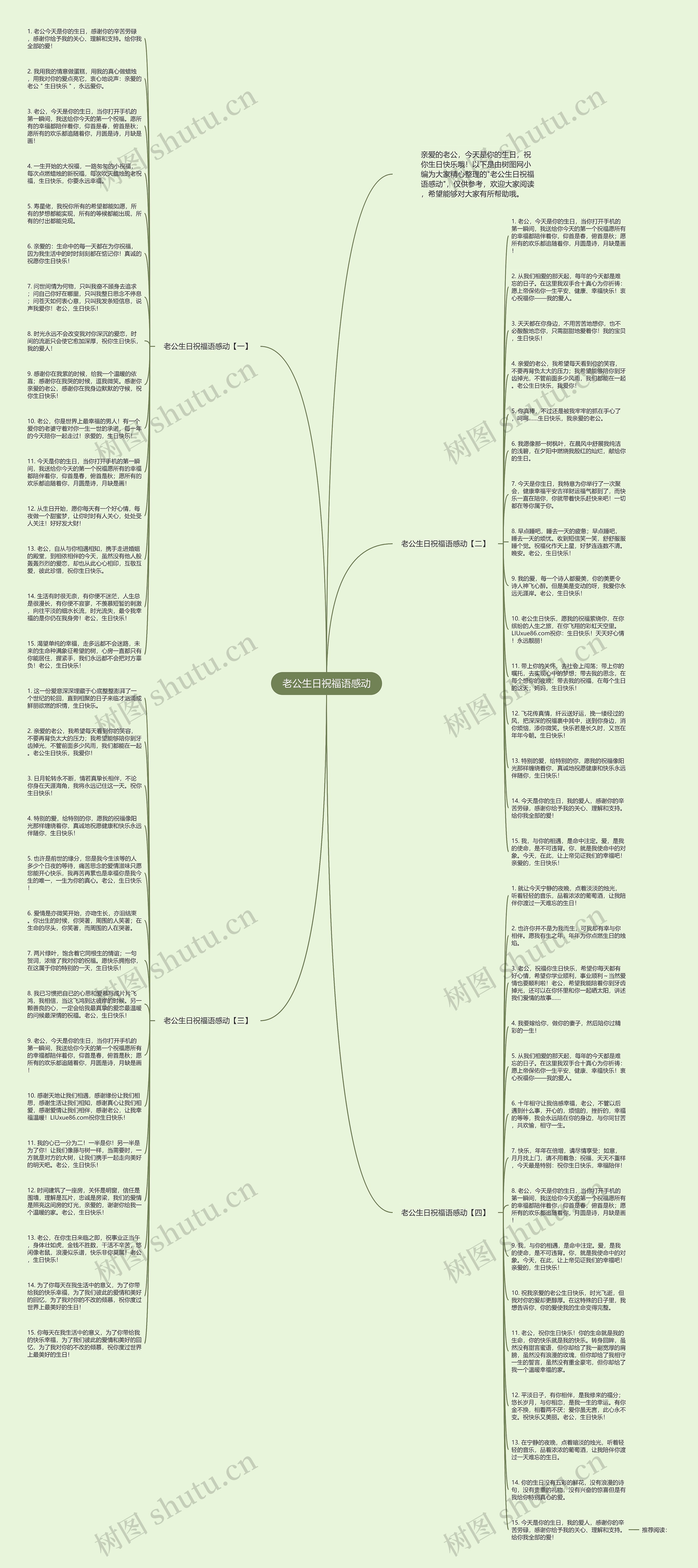 老公生日祝福语感动思维导图