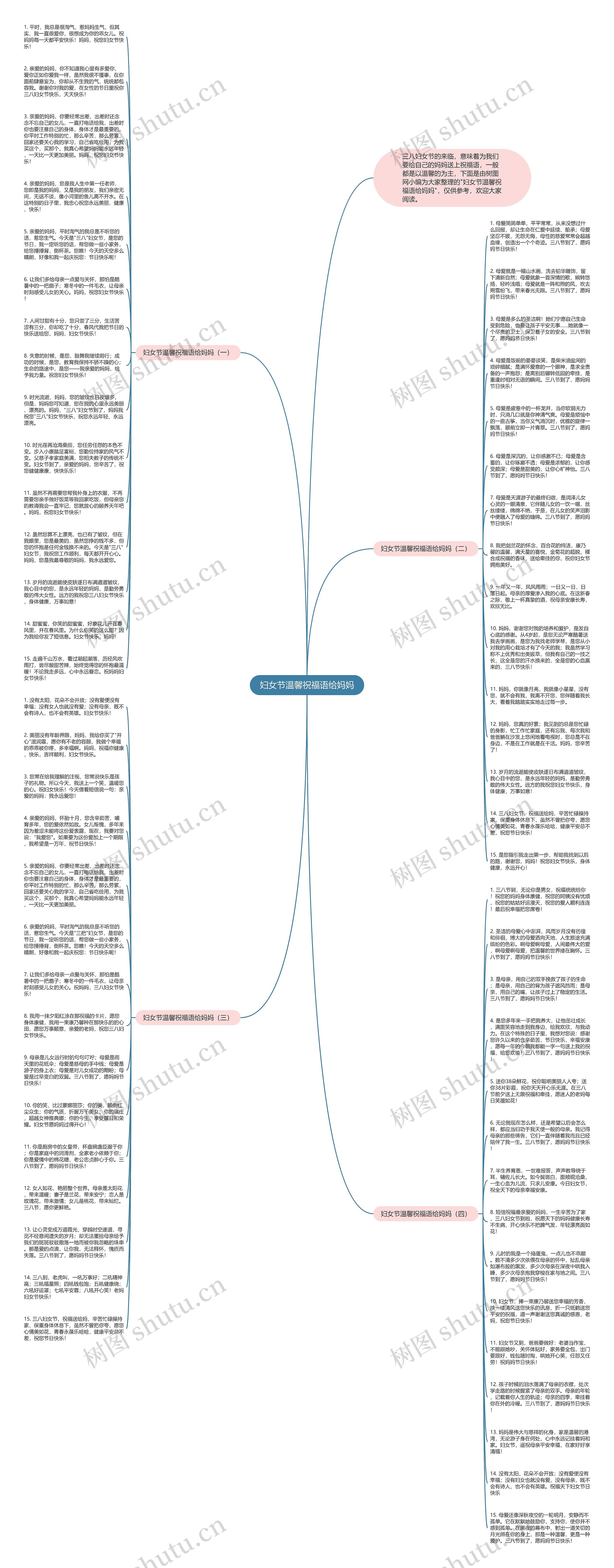 妇女节温馨祝福语给妈妈思维导图