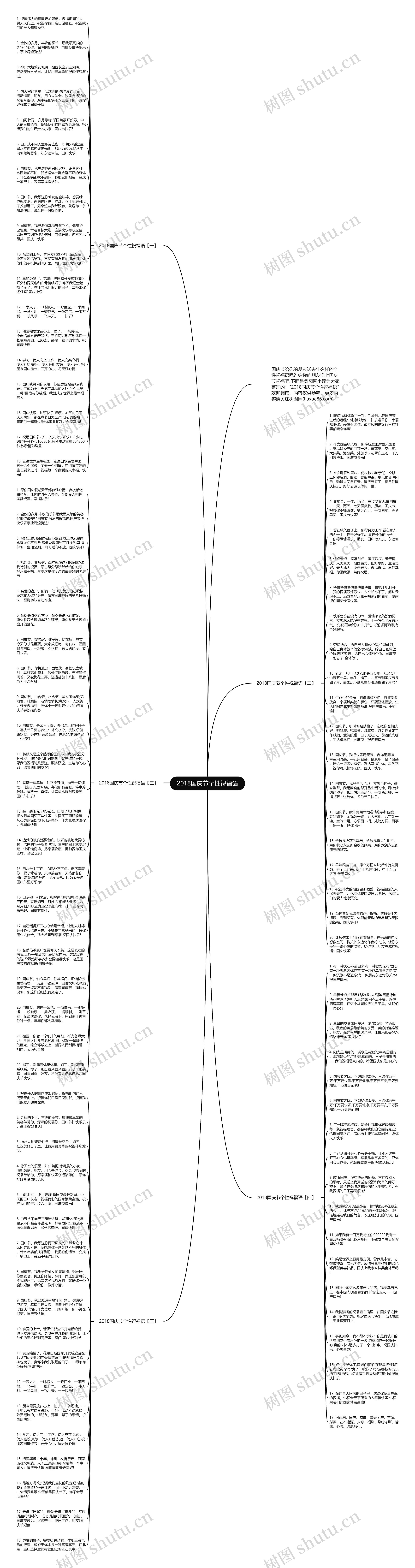 2018国庆节个性祝福语思维导图