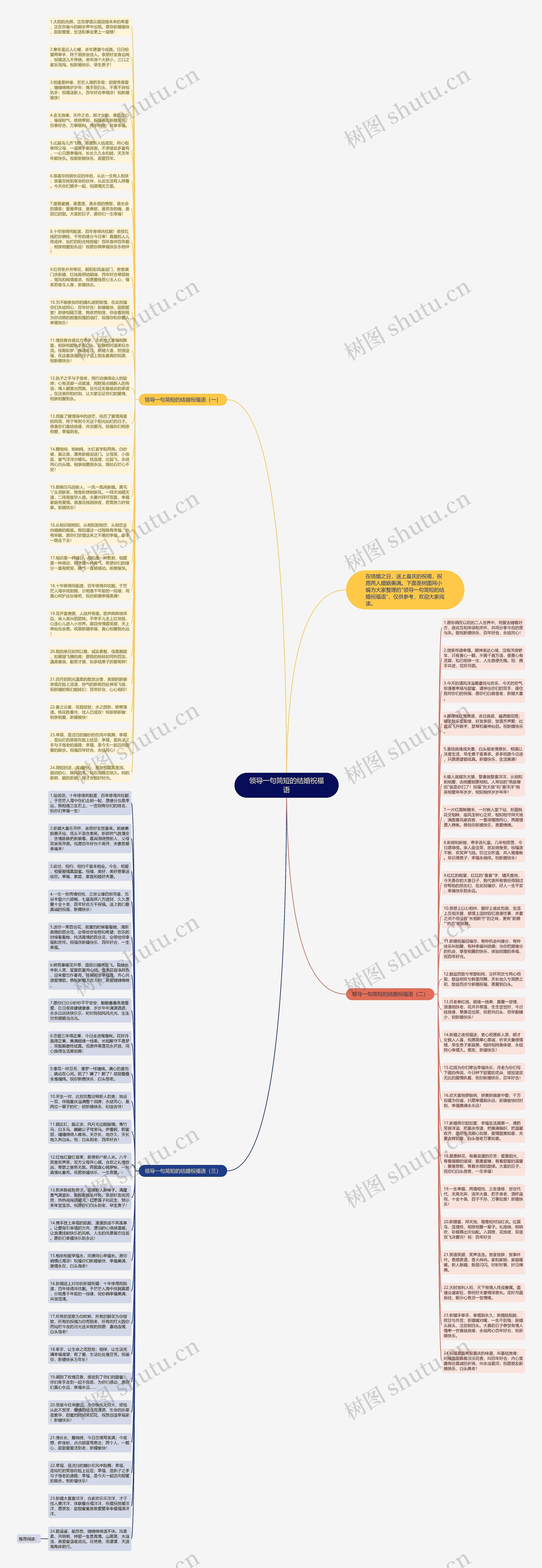 领导一句简短的结婚祝福语思维导图