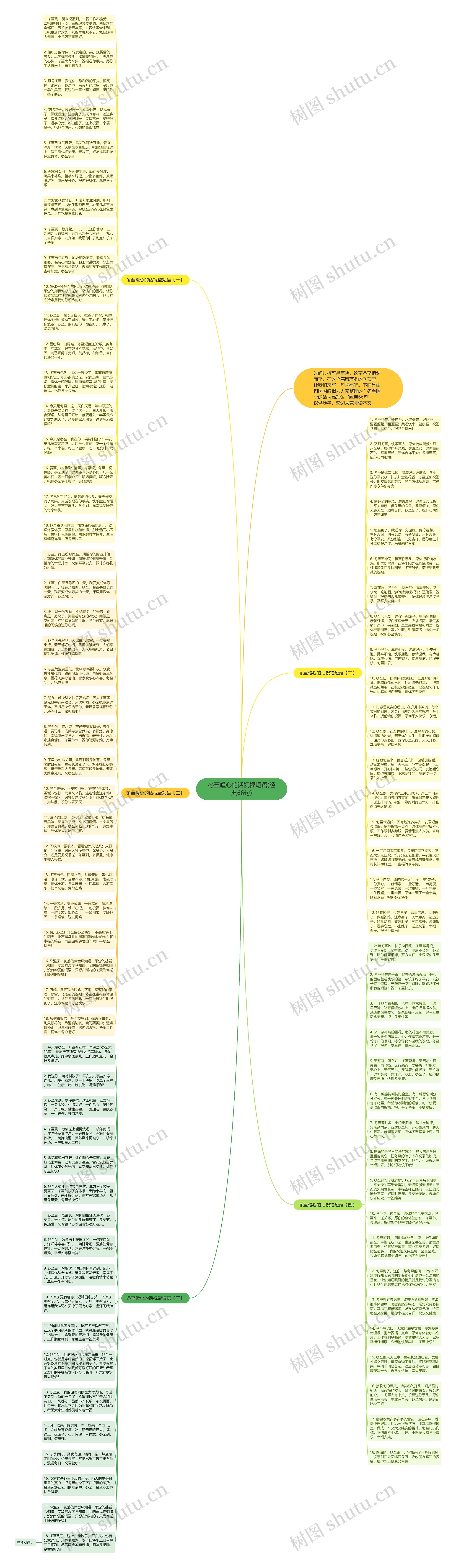 冬至暖心的话祝福短语(经典66句)思维导图