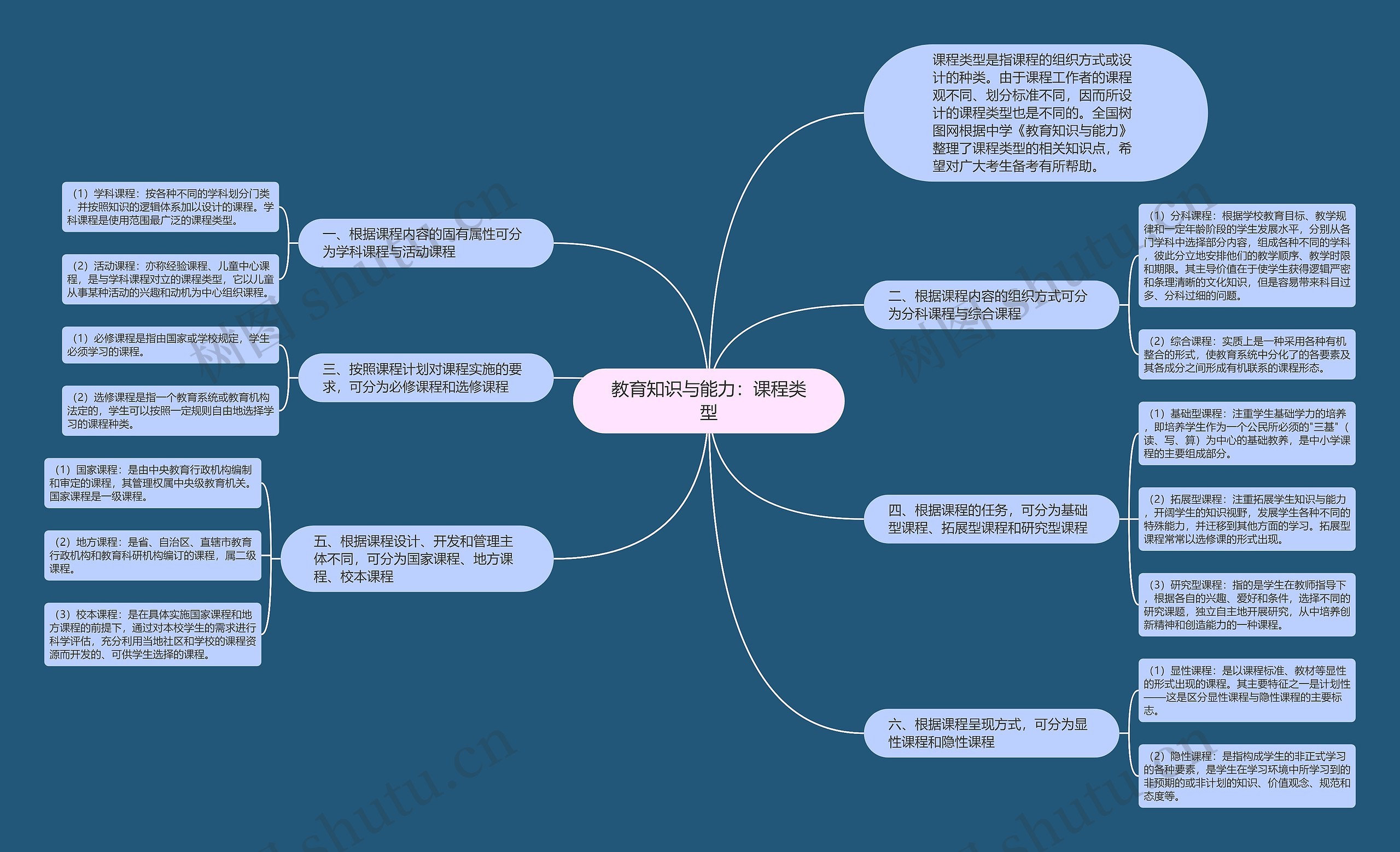 教育知识与能力：课程类型