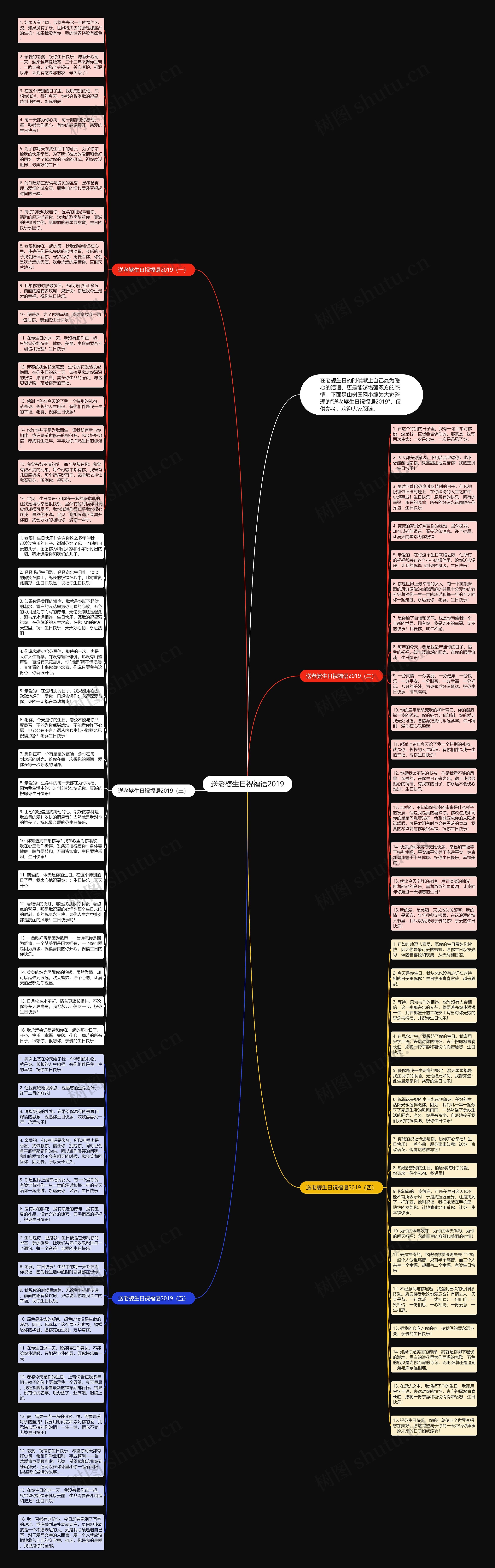 送老婆生日祝福语2019思维导图