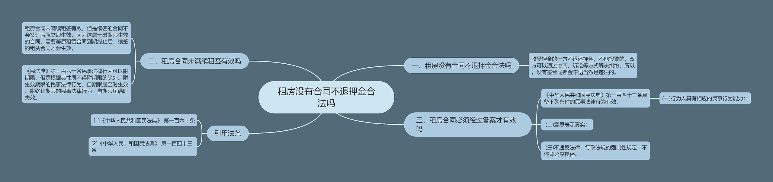租房没有合同不退押金合法吗