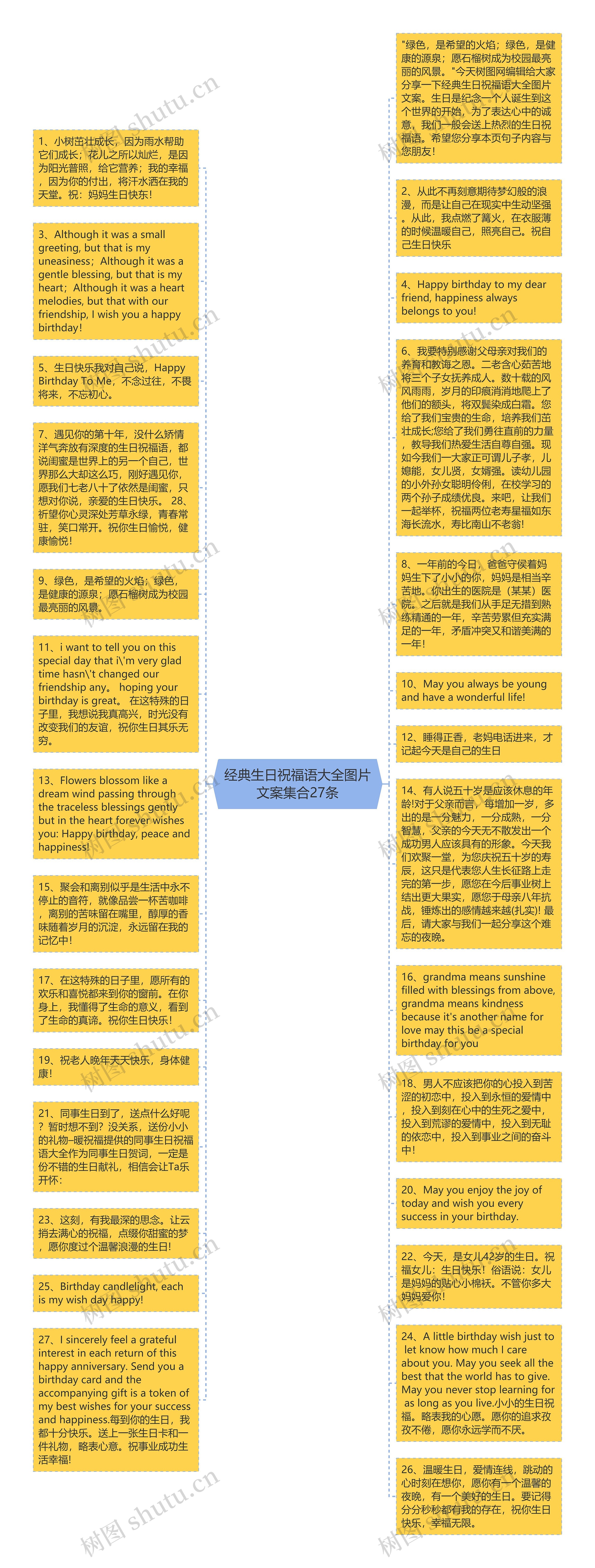 经典生日祝福语大全图片文案集合27条思维导图