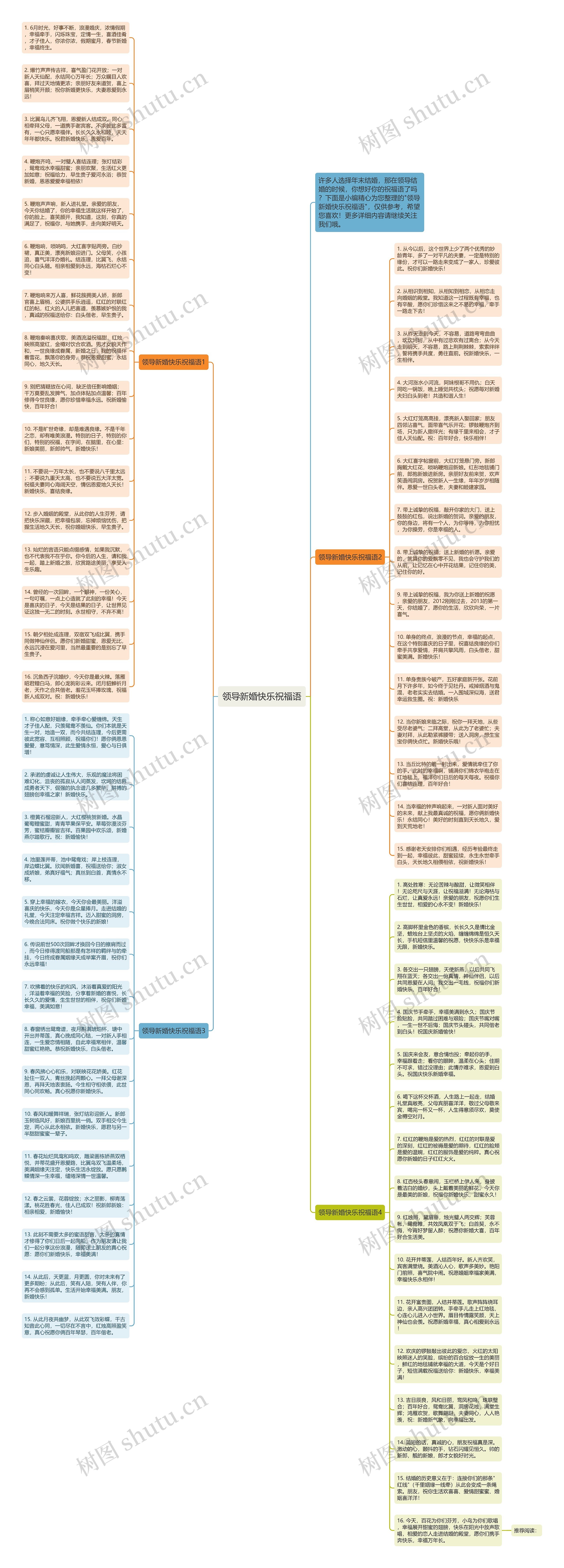 领导新婚快乐祝福语思维导图