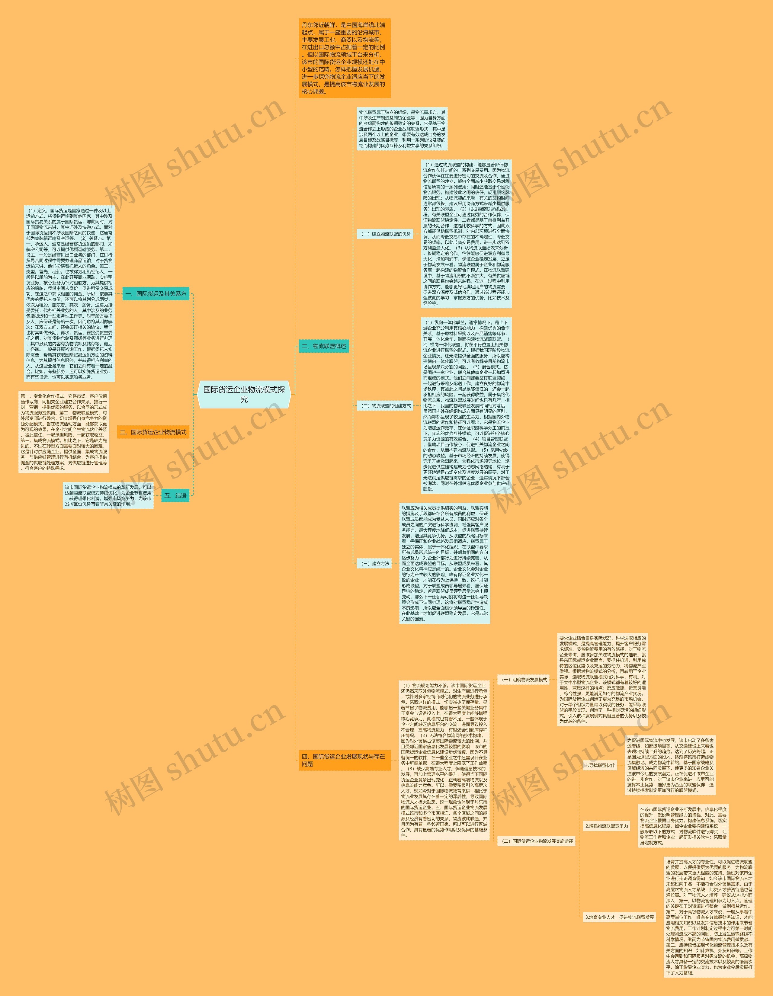 国际货运企业物流模式探究思维导图高清图 国际货运企业物流模式探究思维导图