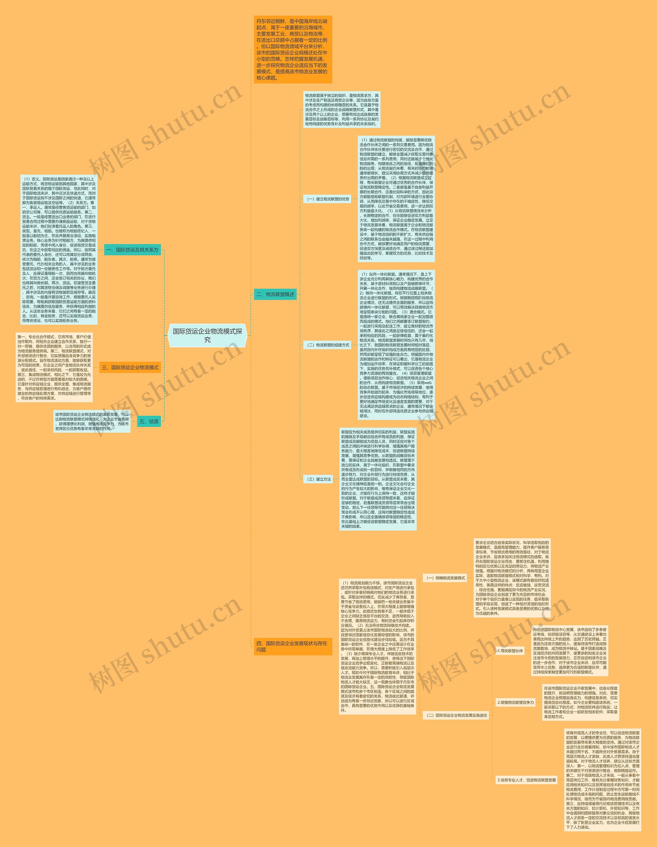 国际货运企业物流模式探究思维导图