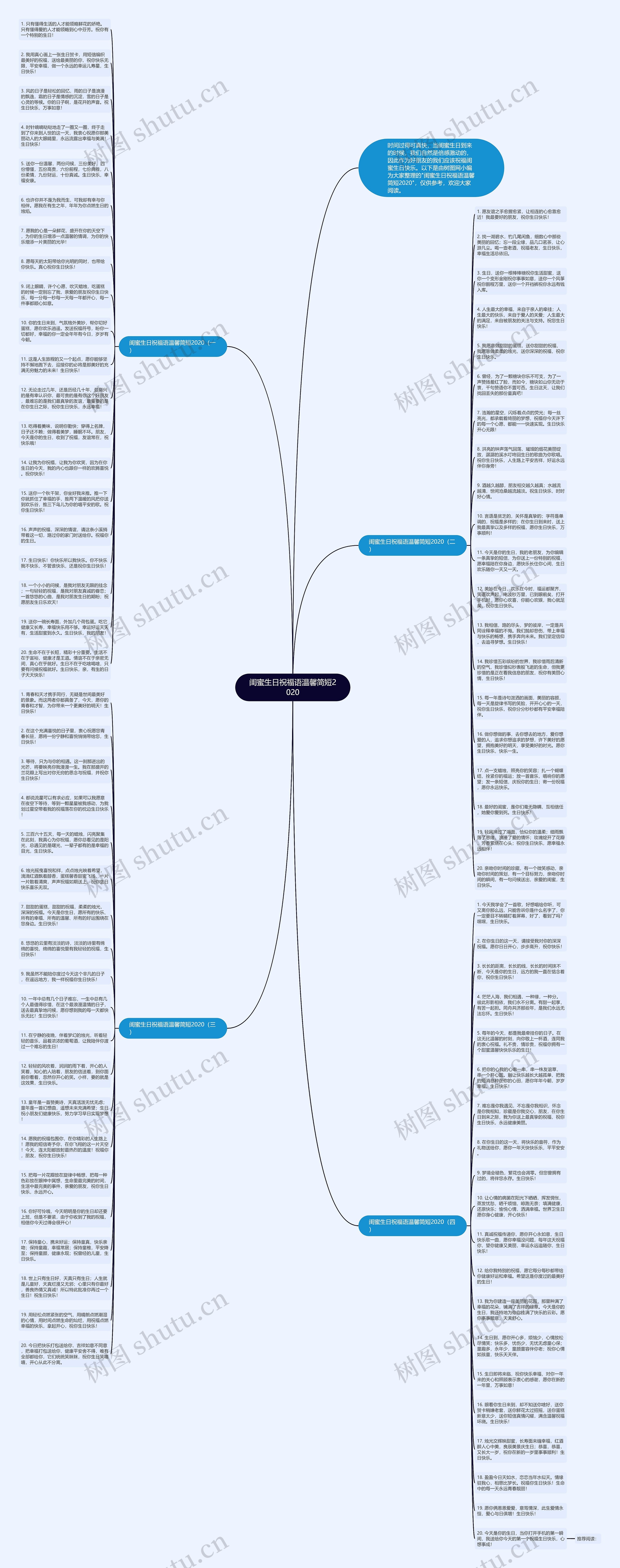 闺蜜生日祝福语温馨简短2020思维导图