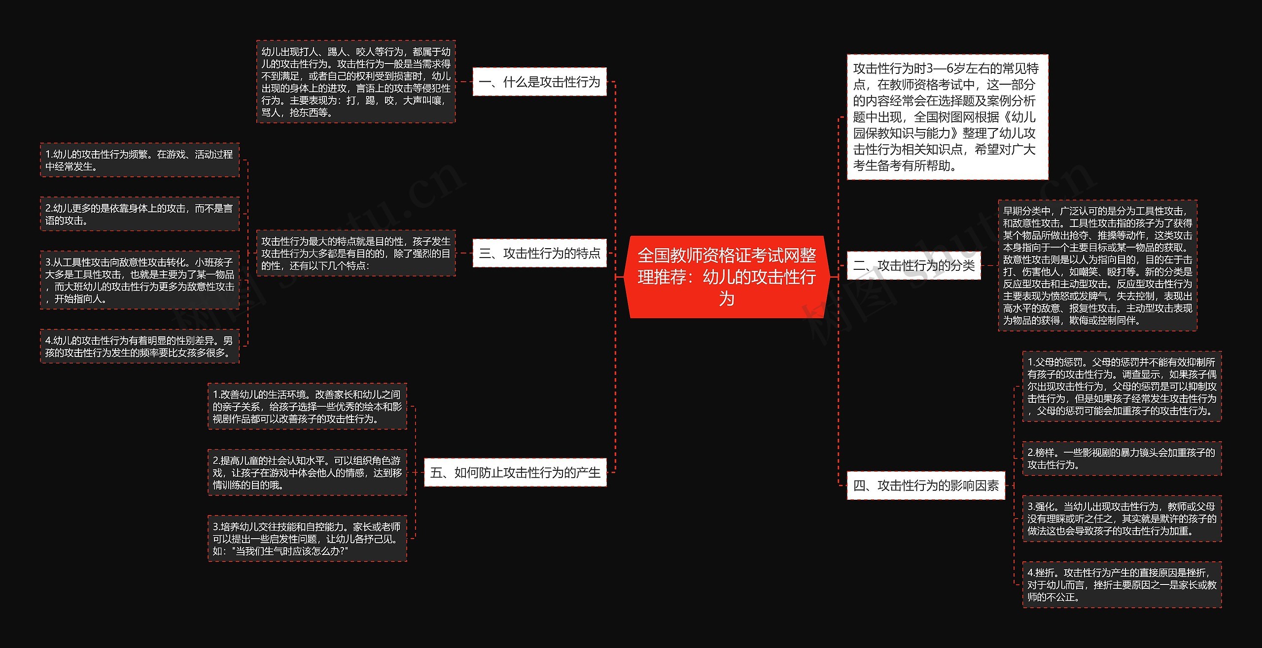 全国教师资格证考试网整理推荐：幼儿的攻击性行为思维导图