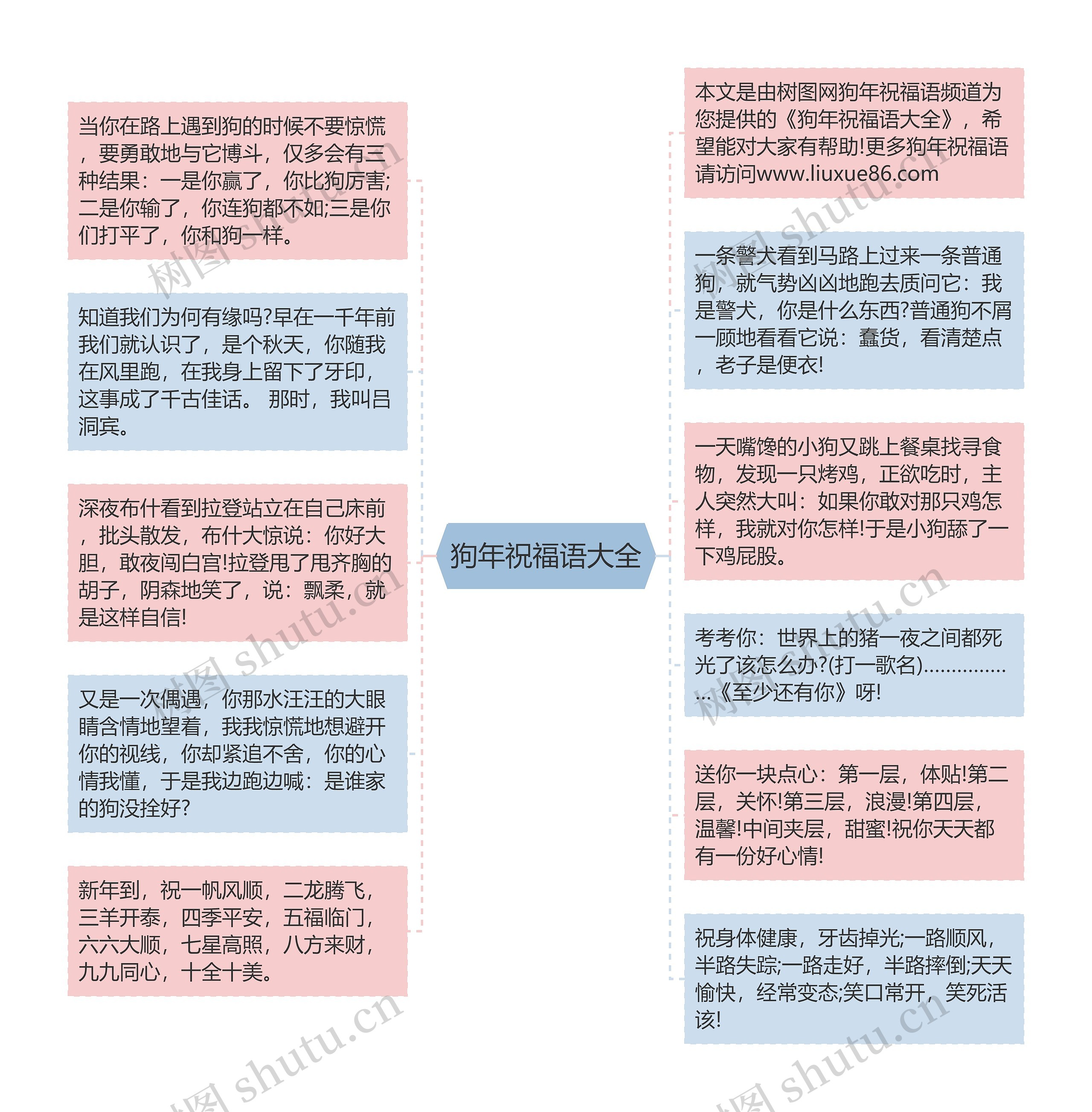 狗年祝福语大全思维导图